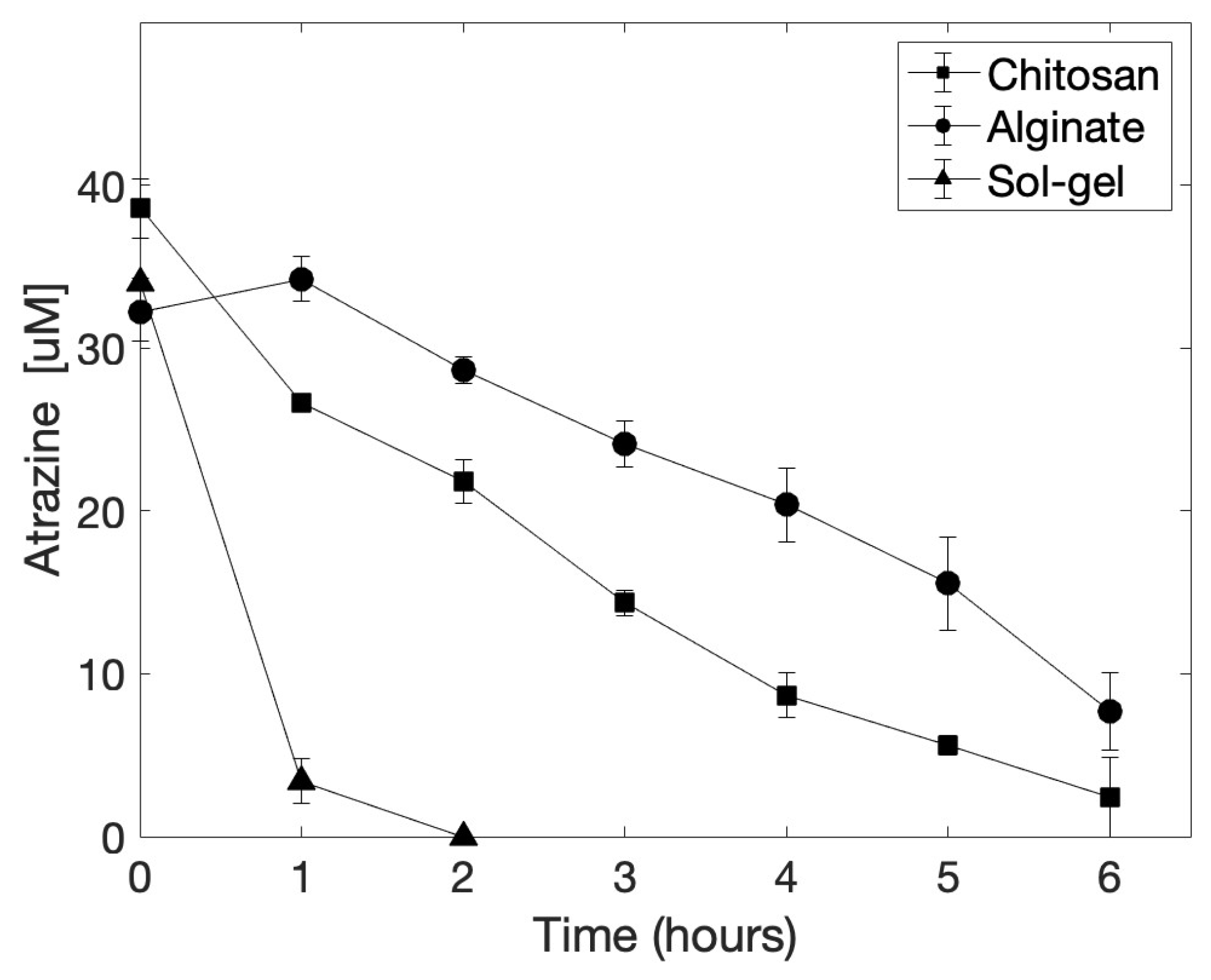 Catalysts 13 00140 g002