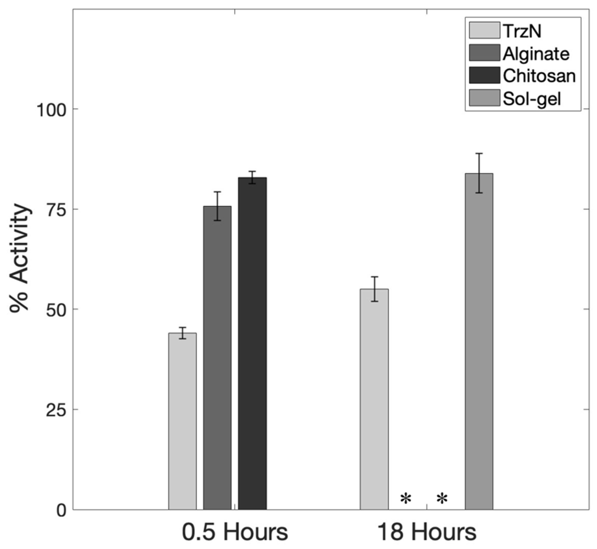 Catalysts 13 00140 g004