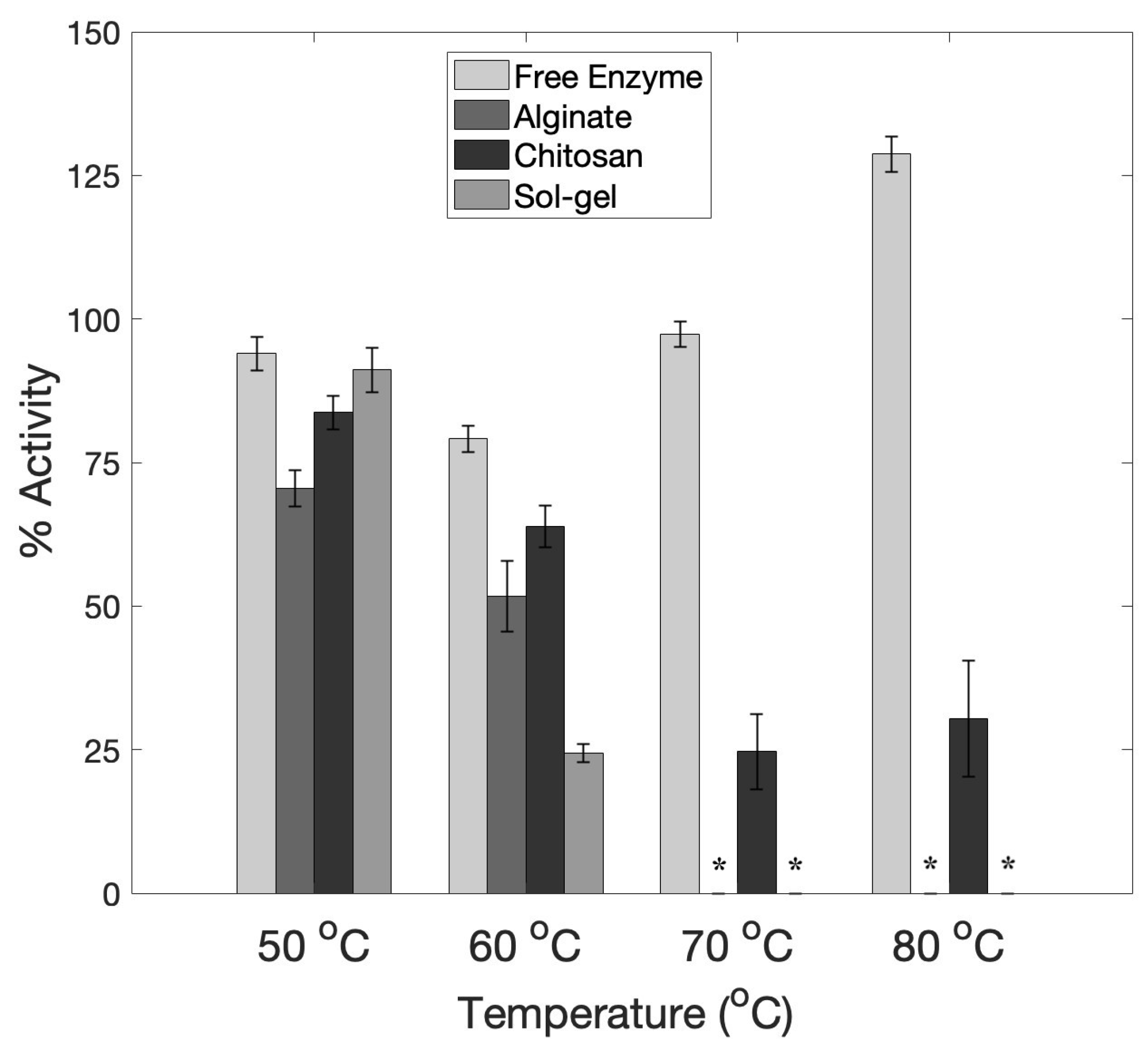 Catalysts 13 00140 g005