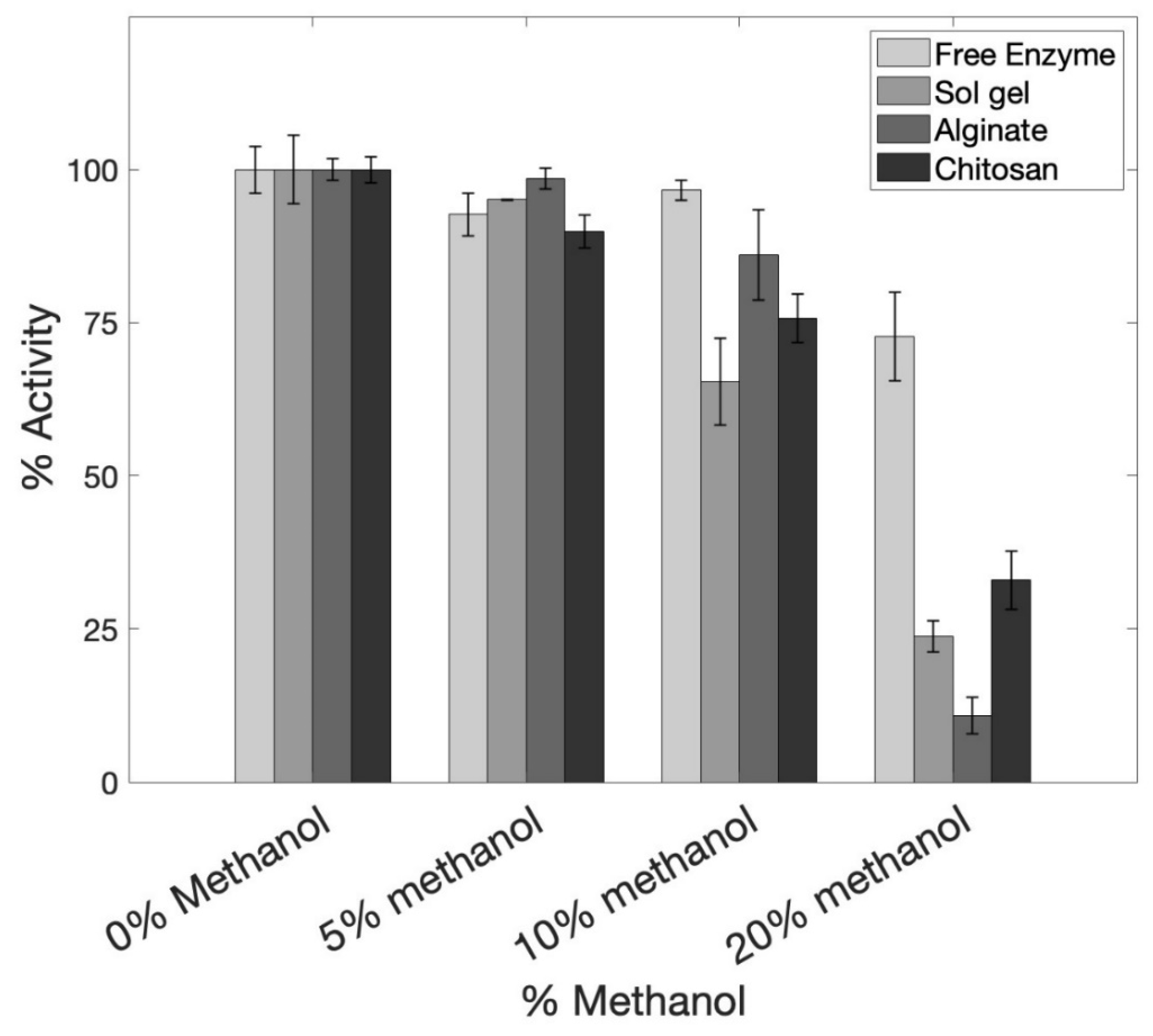 Catalysts 13 00140 g007