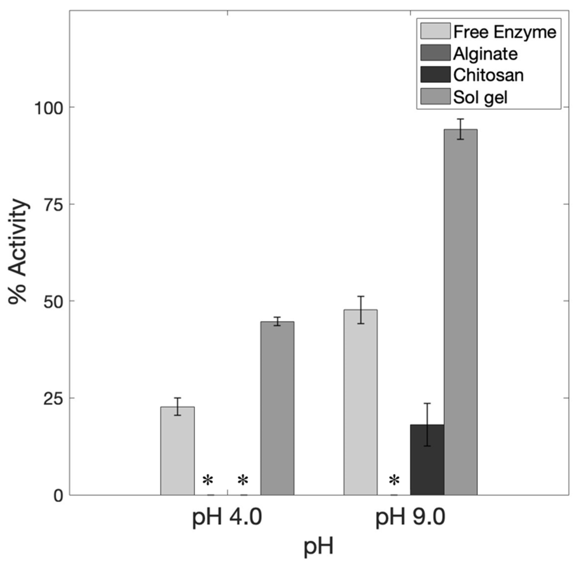Catalysts 13 00140 g008