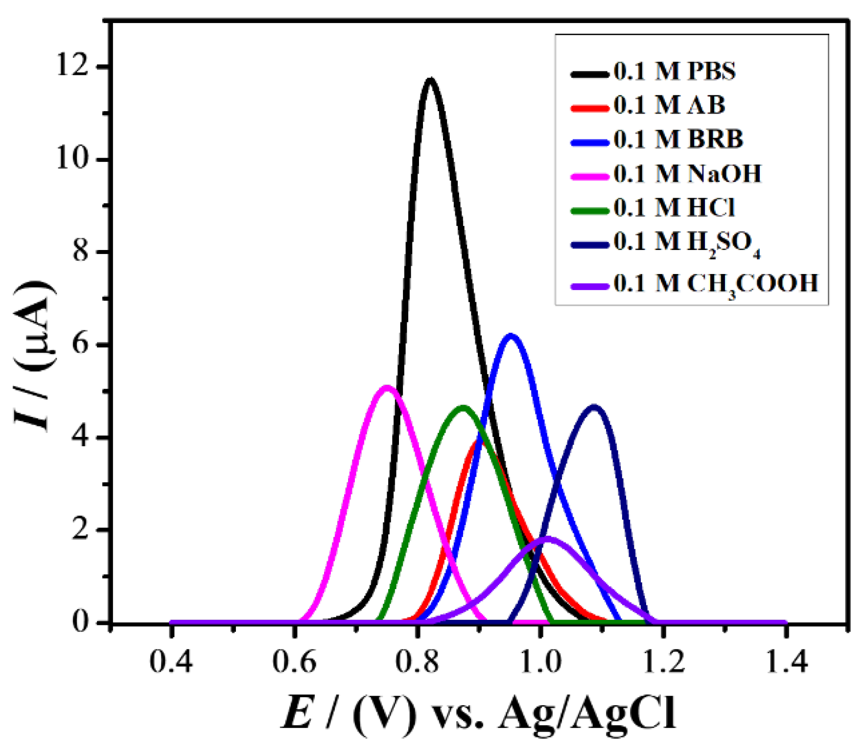 Catalysts 13 00141 g003