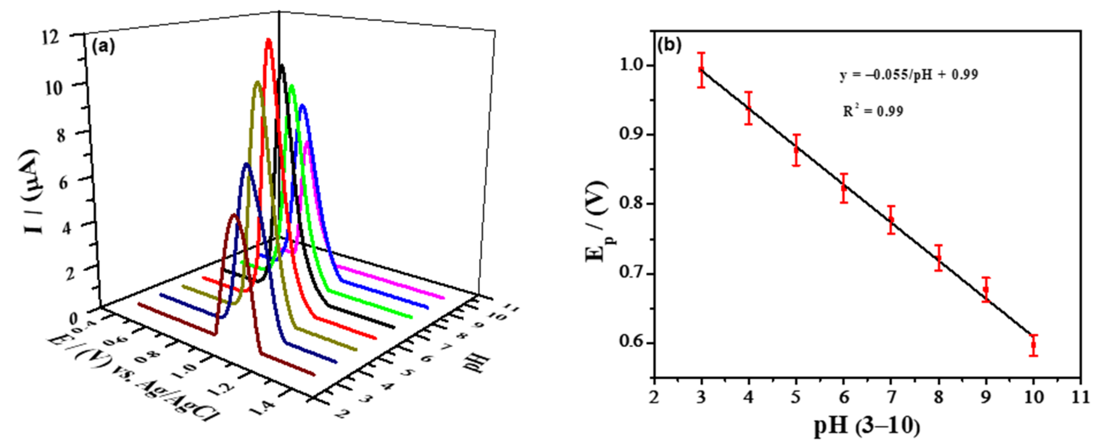 Catalysts 13 00141 g004