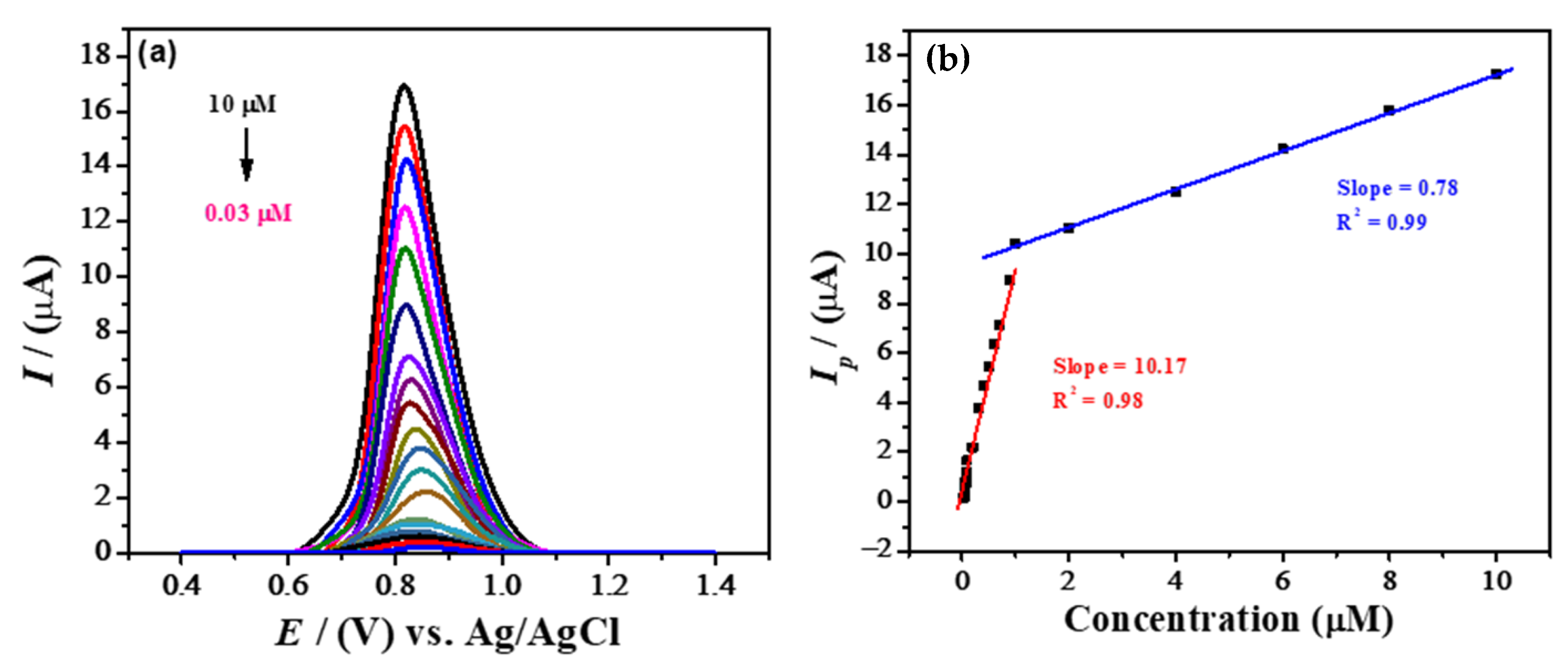 Catalysts 13 00141 g005