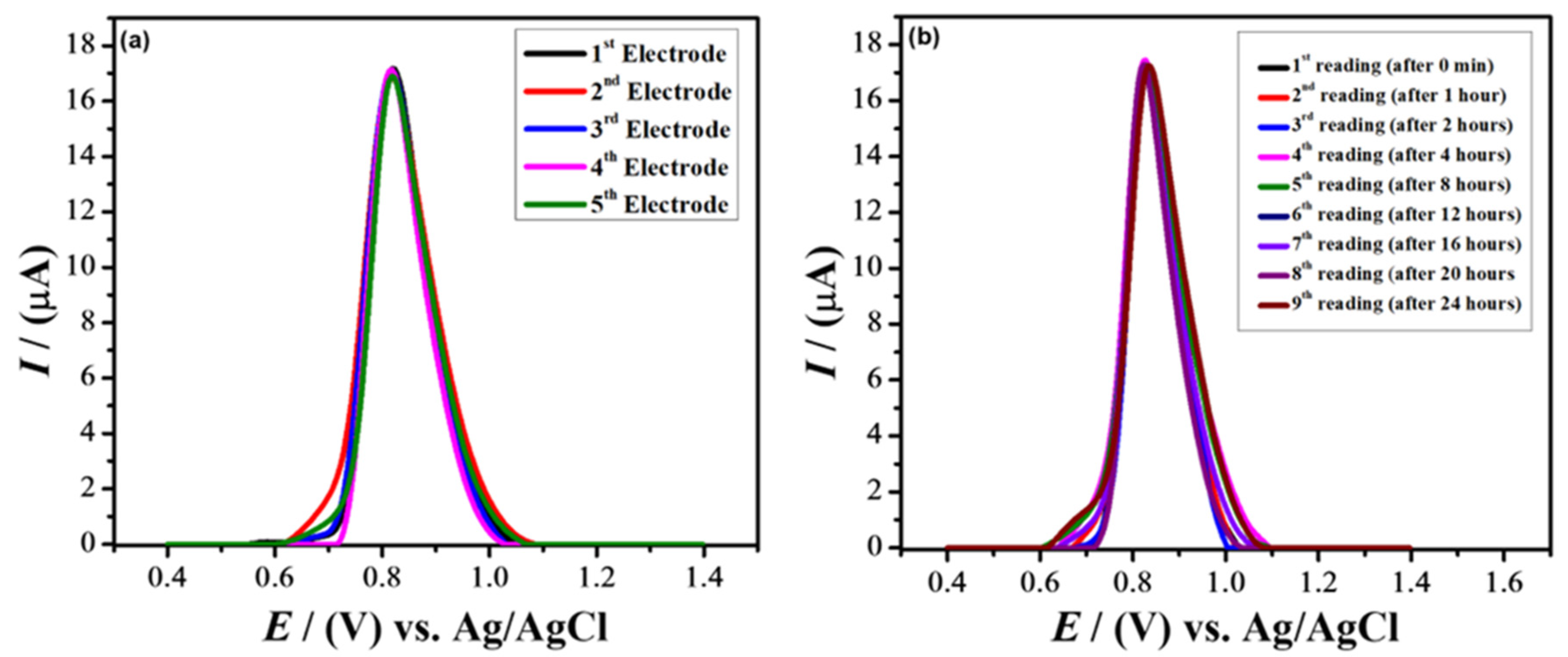Catalysts 13 00141 g006
