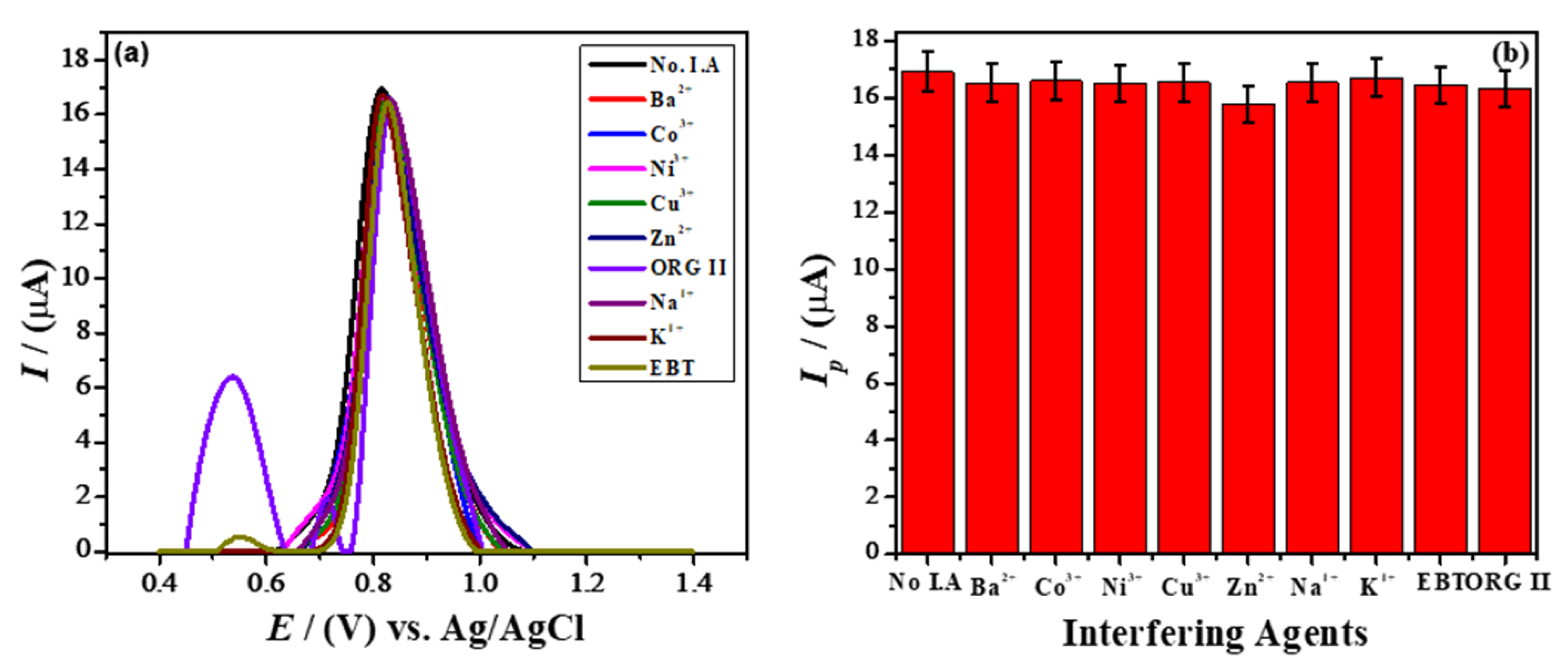 Catalysts 13 00141 g007