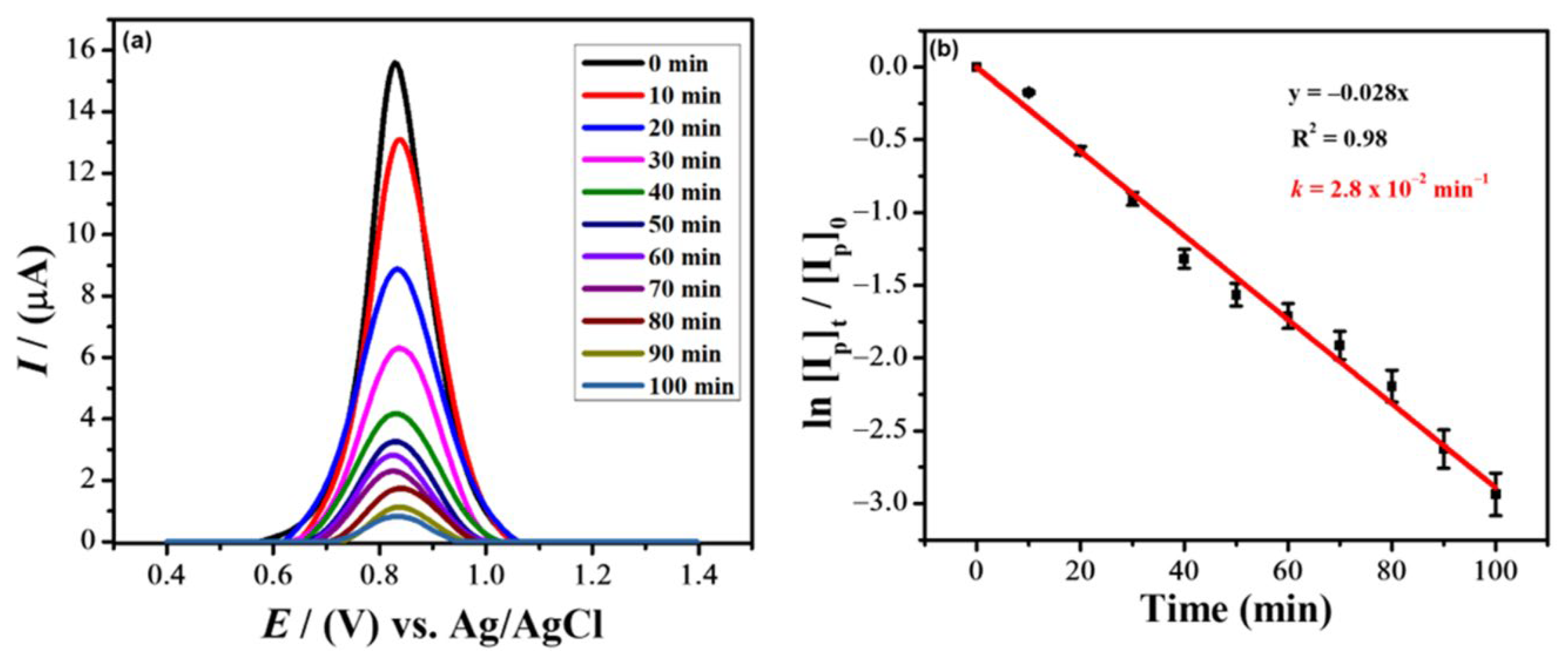 Catalysts 13 00141 g008
