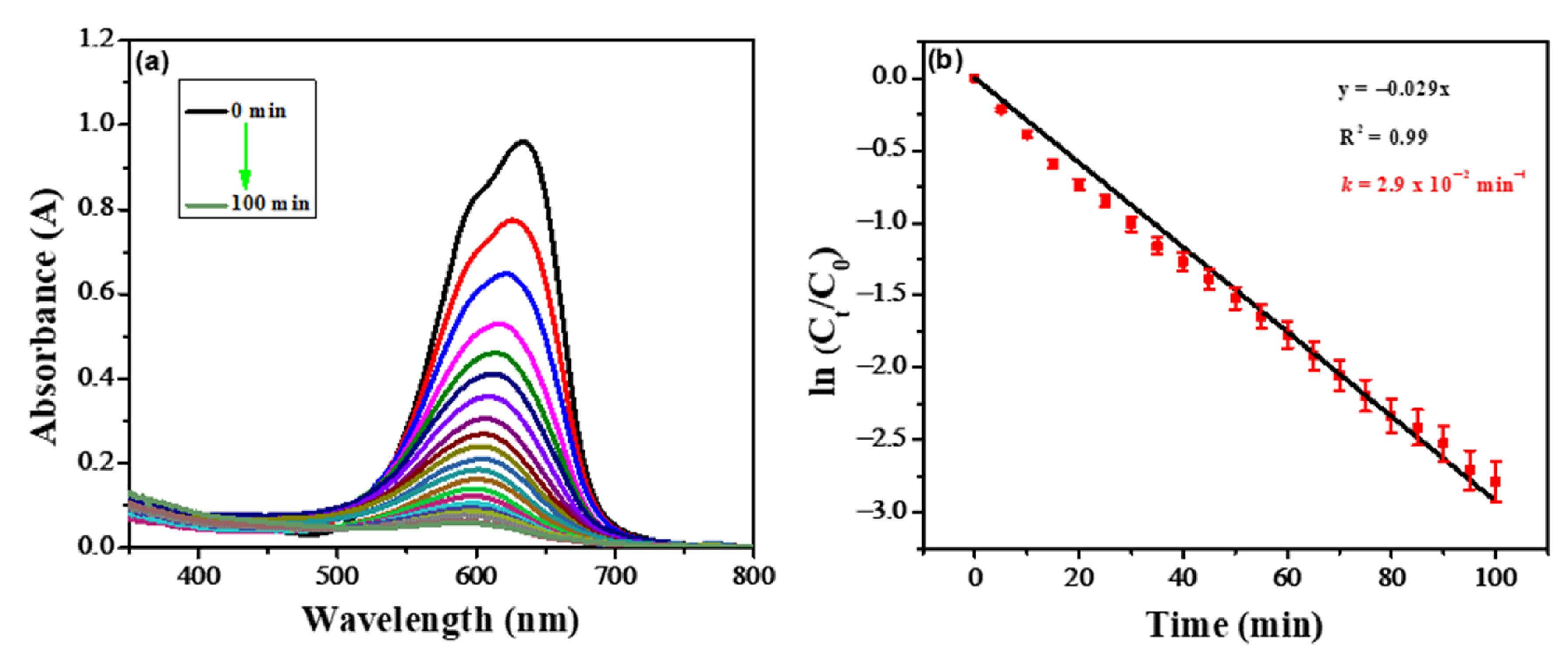Catalysts 13 00141 g009