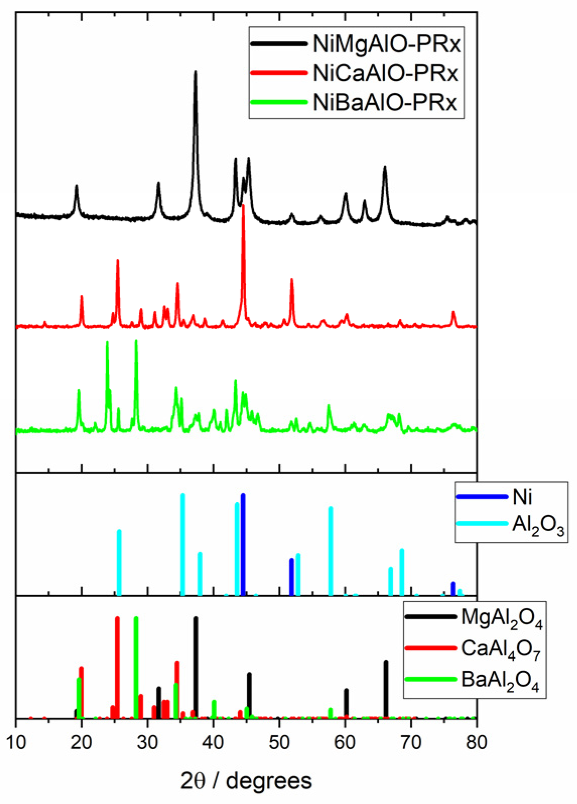 Catalysts 13 00142 g007