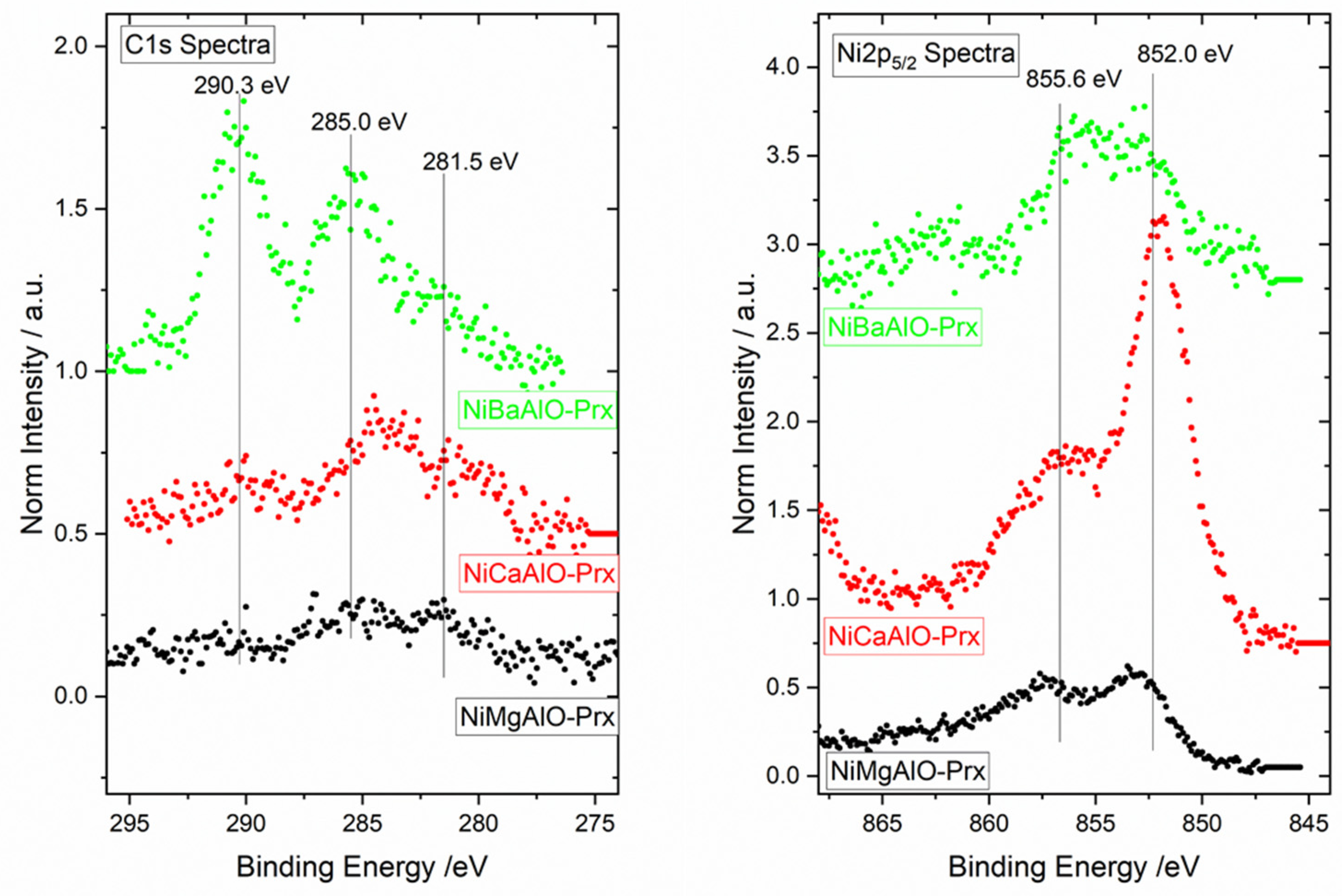 Catalysts 13 00142 g009
