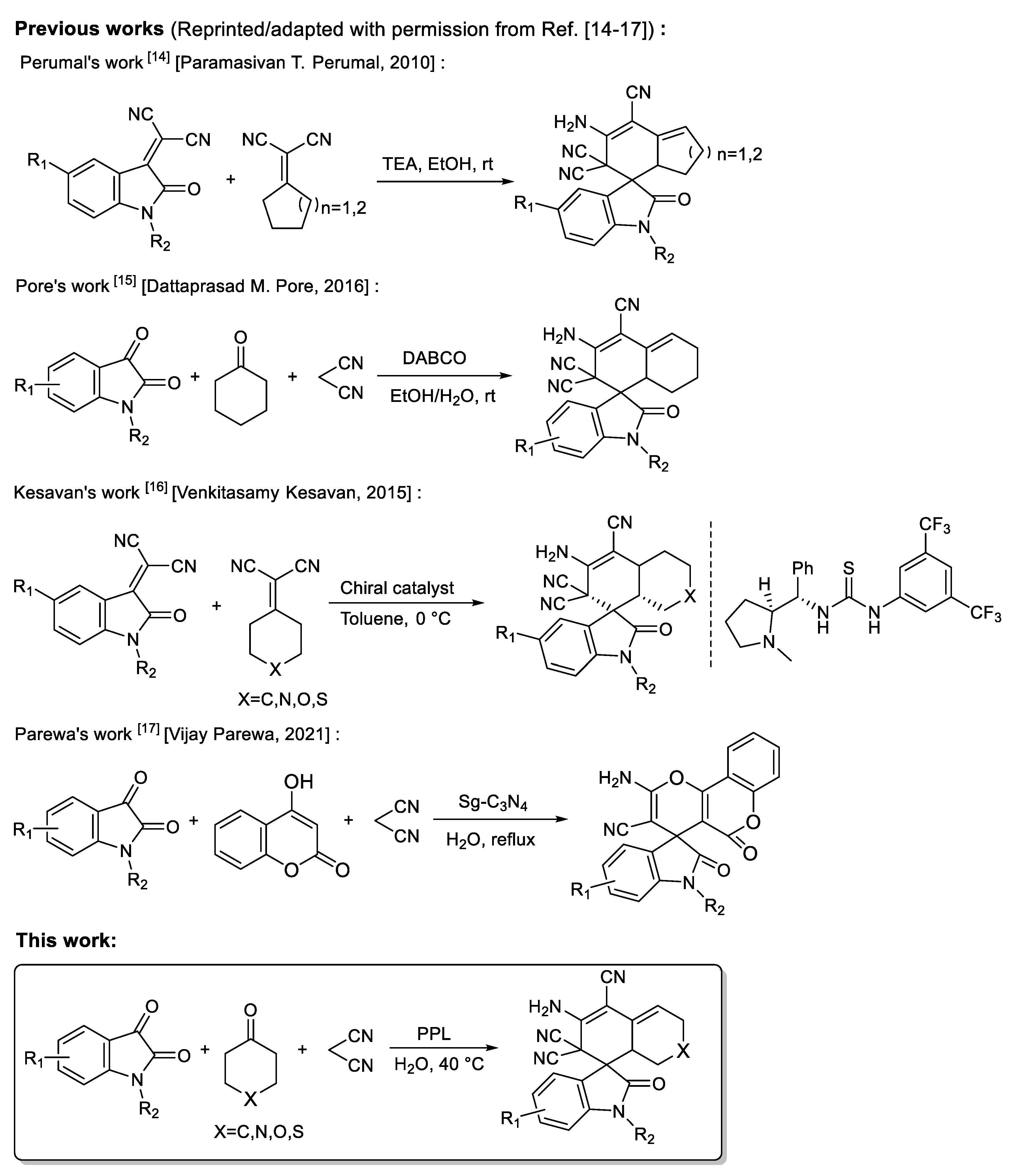 Catalysts 13 00143 g001