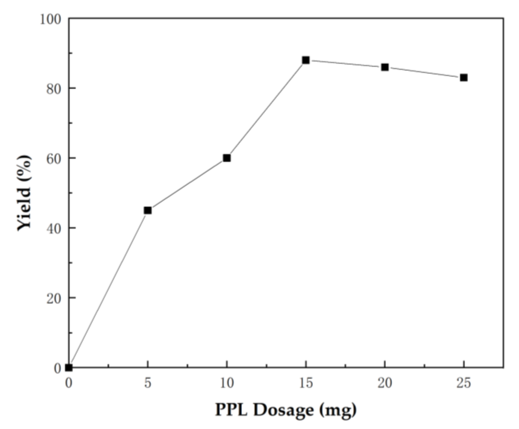 Catalysts 13 00143 g002