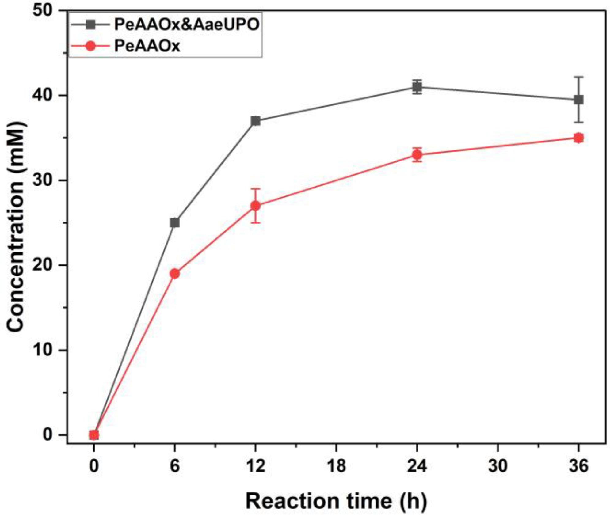 Catalysts 13 00145 g001