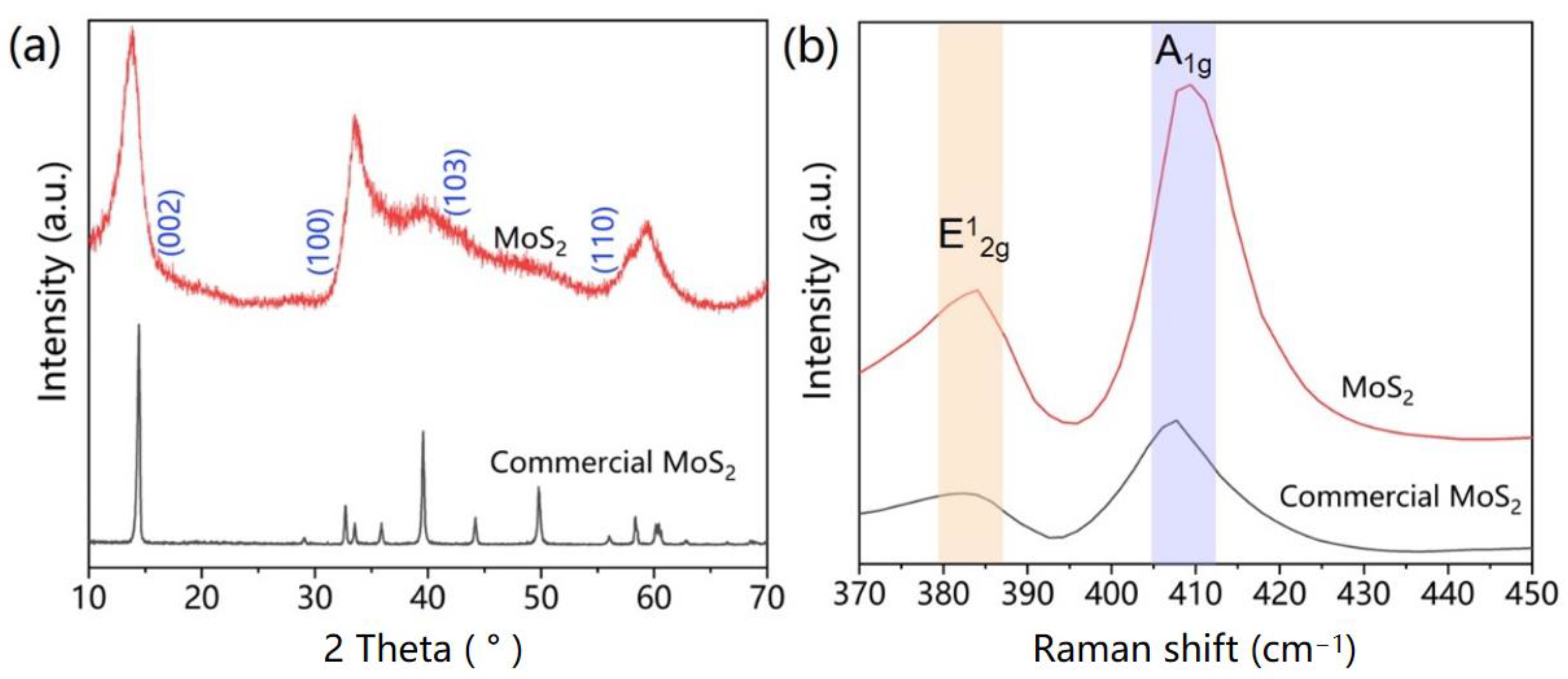 Catalysts 13 00147 g001 Catalysts 13 00147 g001
