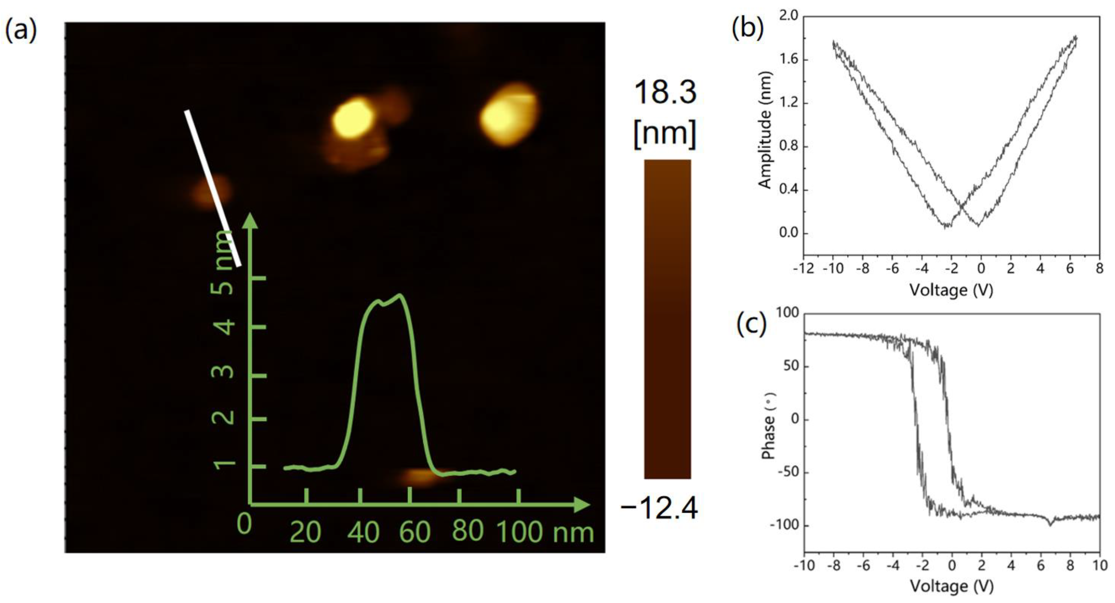Catalysts 13 00147 g003 Catalysts 13 00147 g003