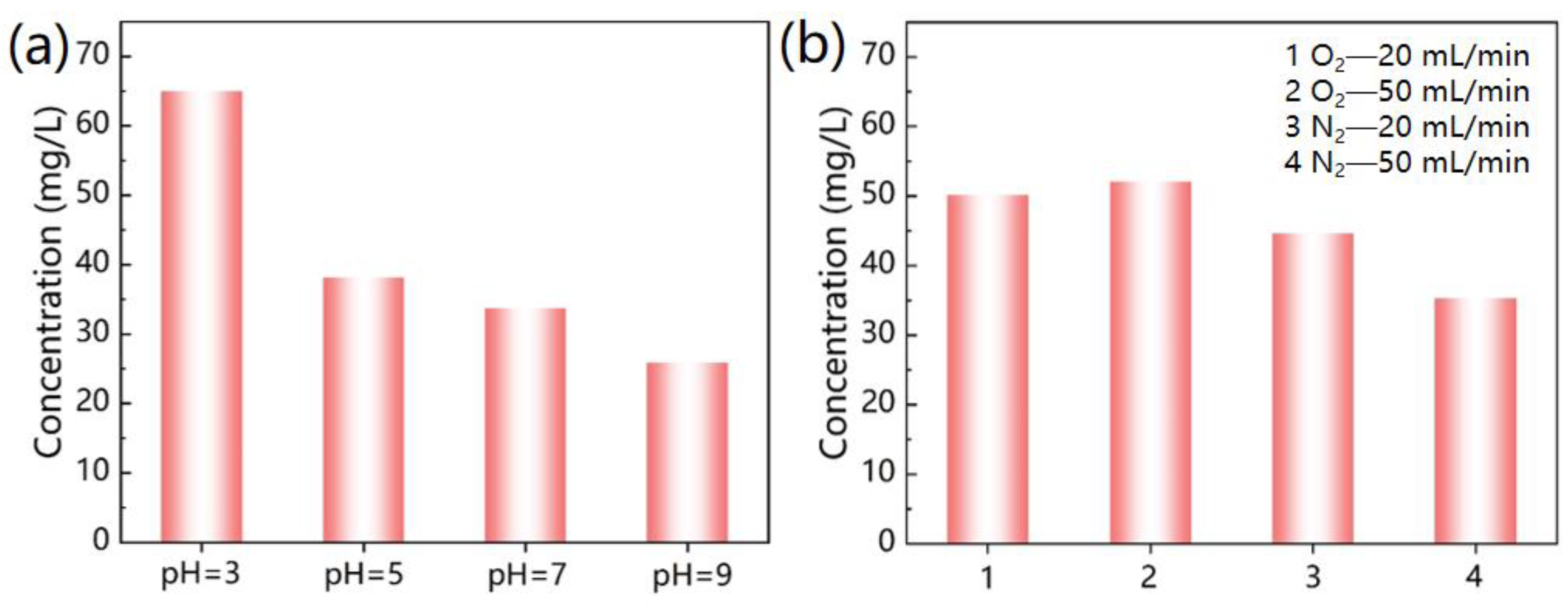 Catalysts 13 00147 g006 Catalysts 13 00147 g006