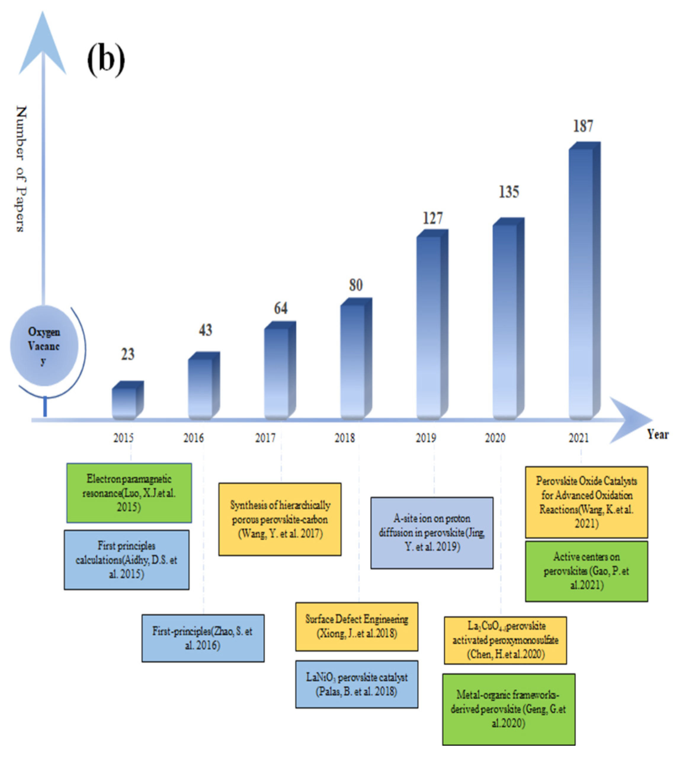 Catalysts 13 00148 g001b
