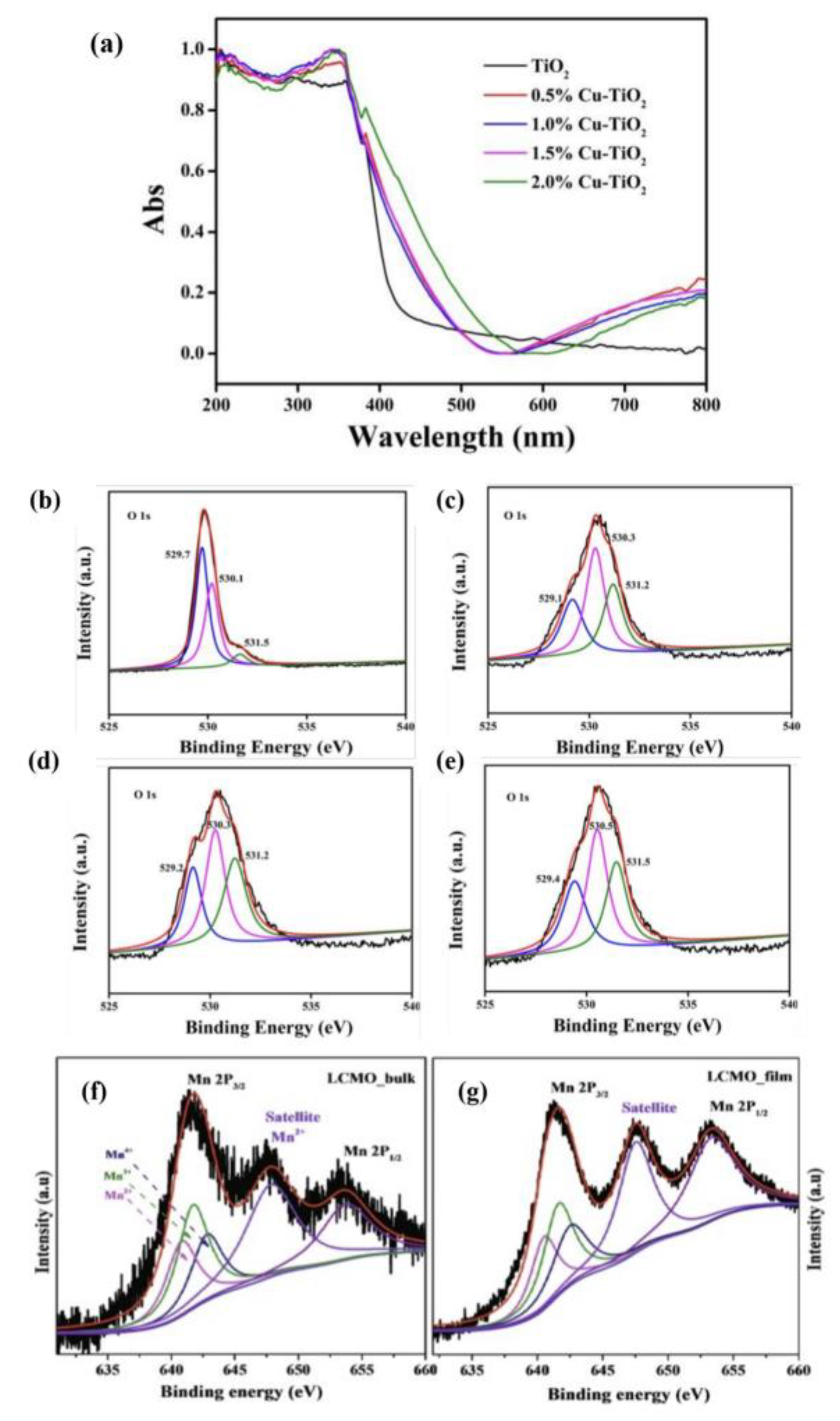 Catalysts 13 00148 g003