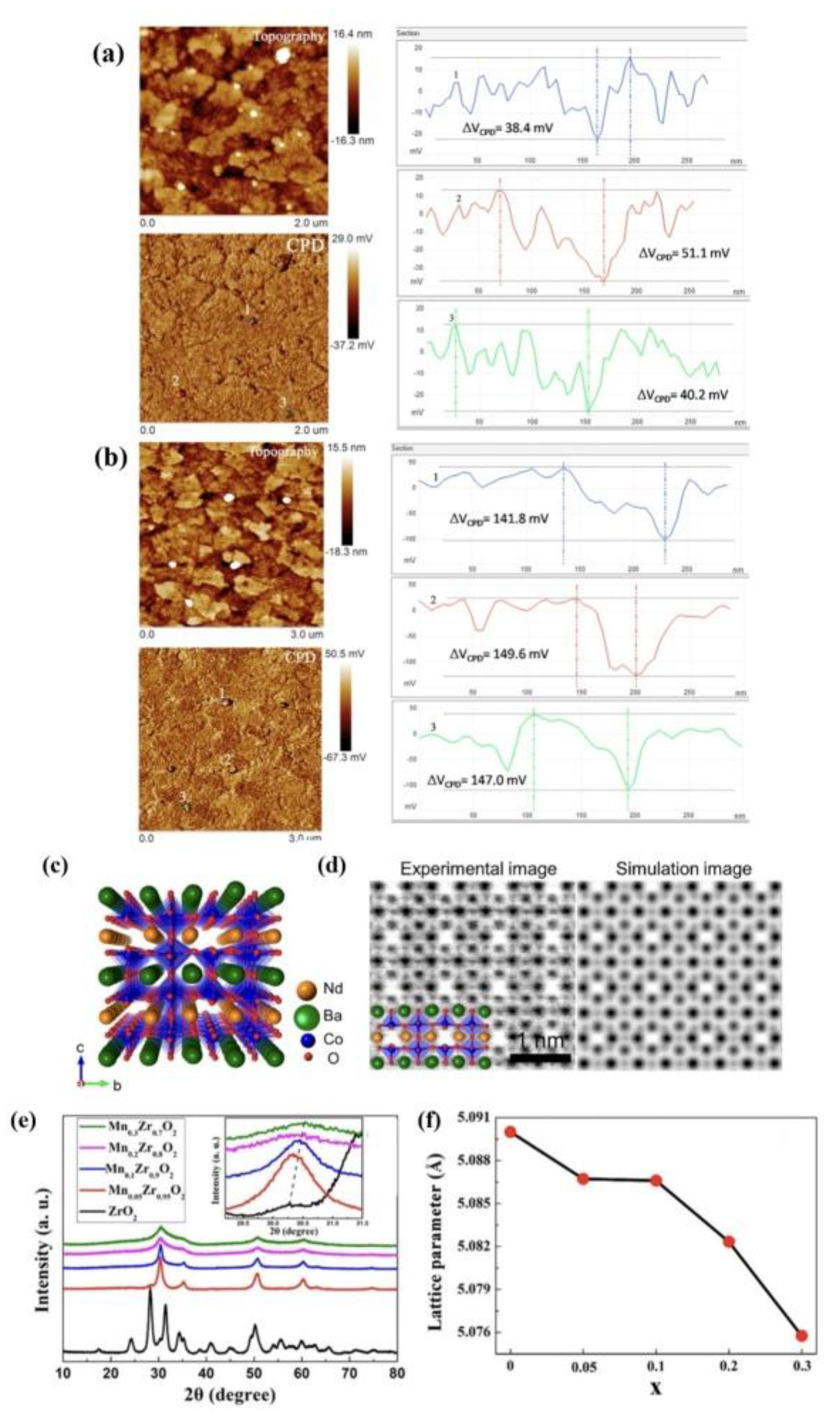 Catalysts 13 00148 g006