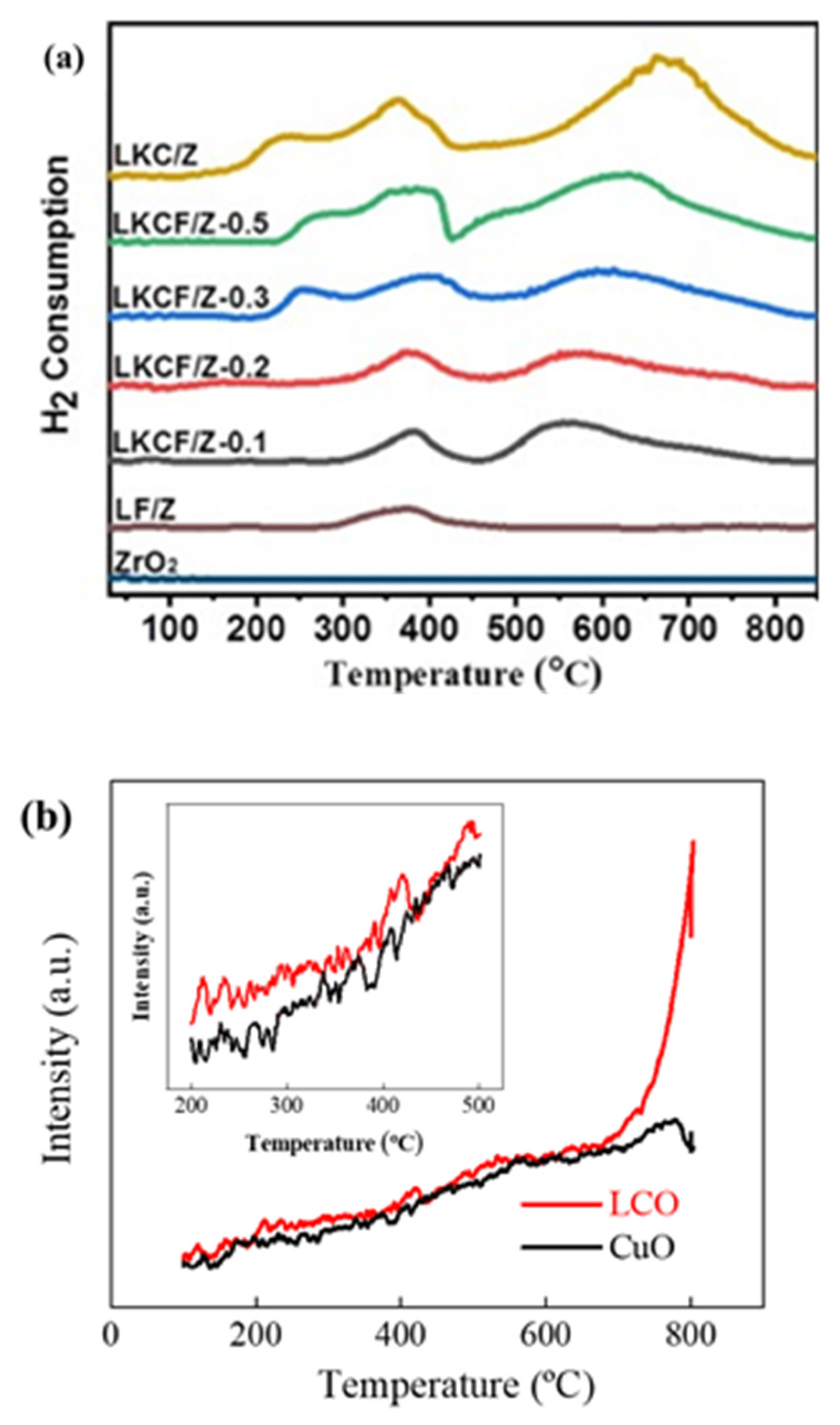 Catalysts 13 00148 g007