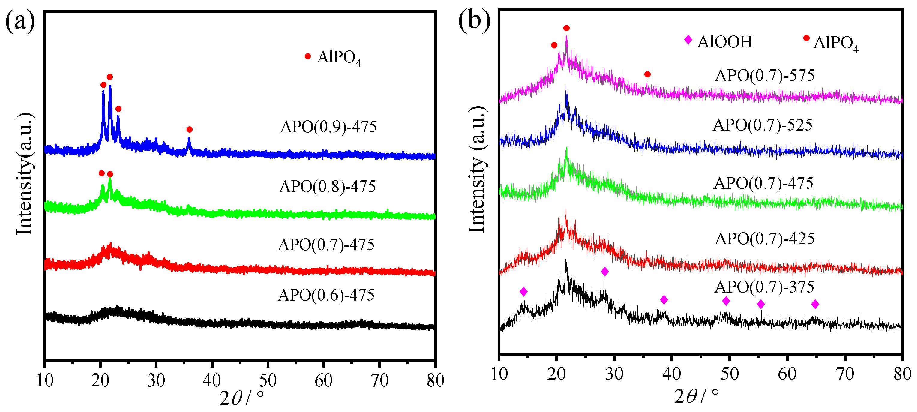 Catalysts 13 00150 g001