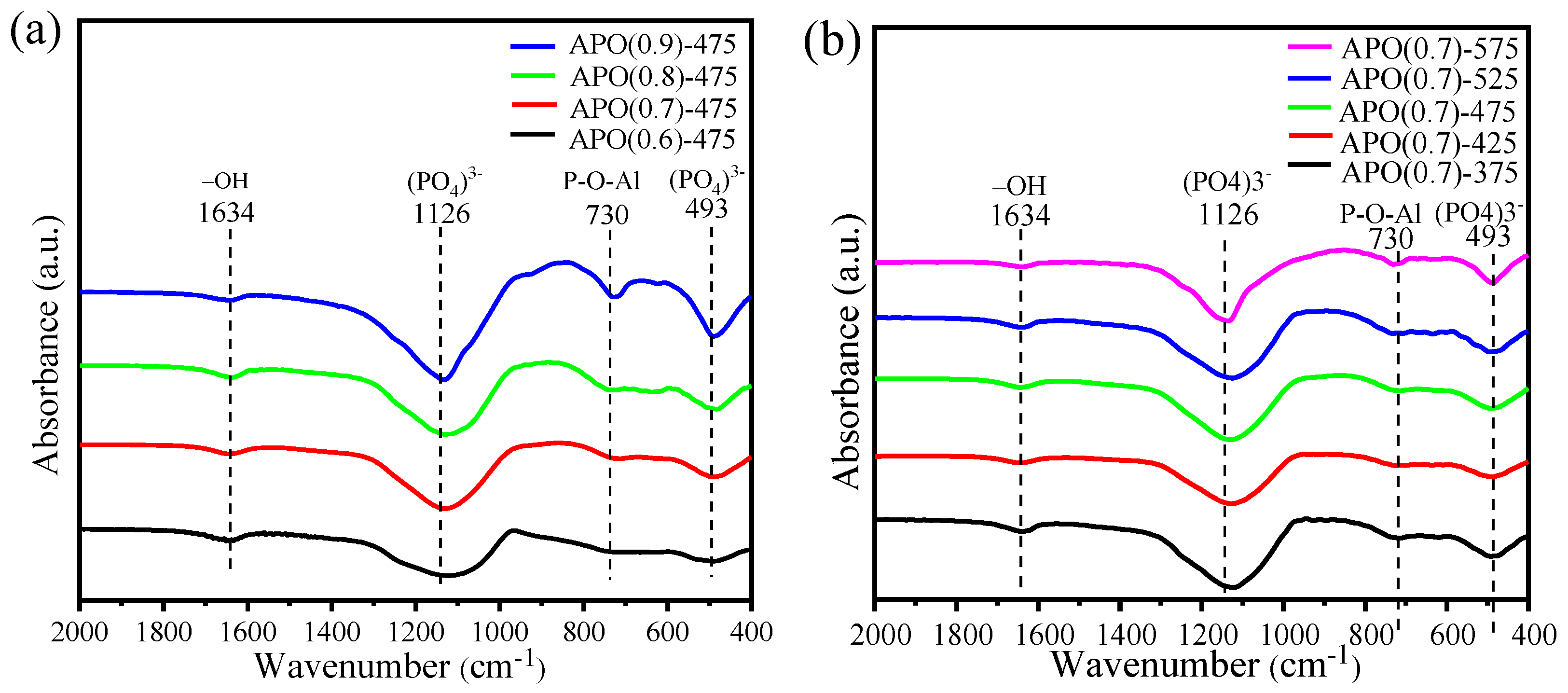 Catalysts 13 00150 g002