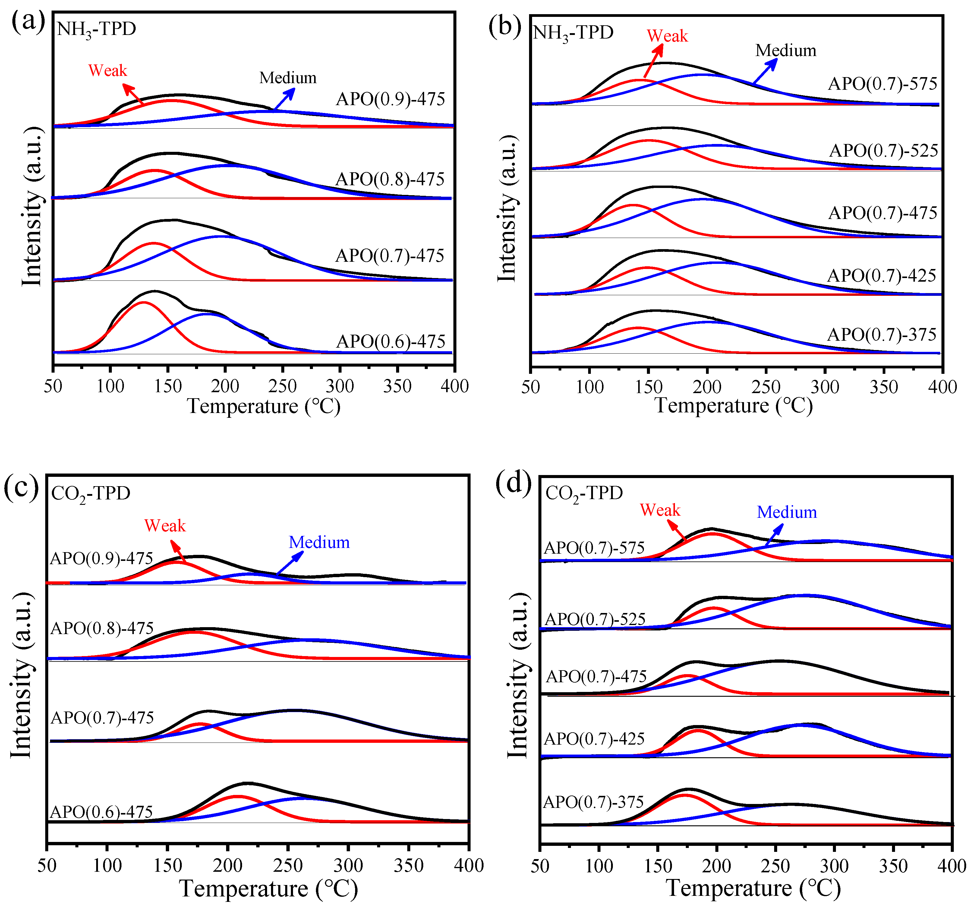 Catalysts 13 00150 g003