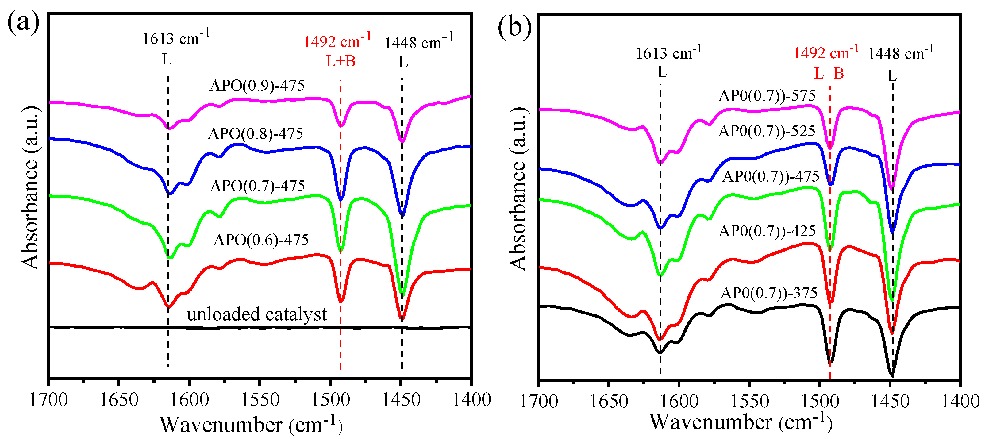 Catalysts 13 00150 g004