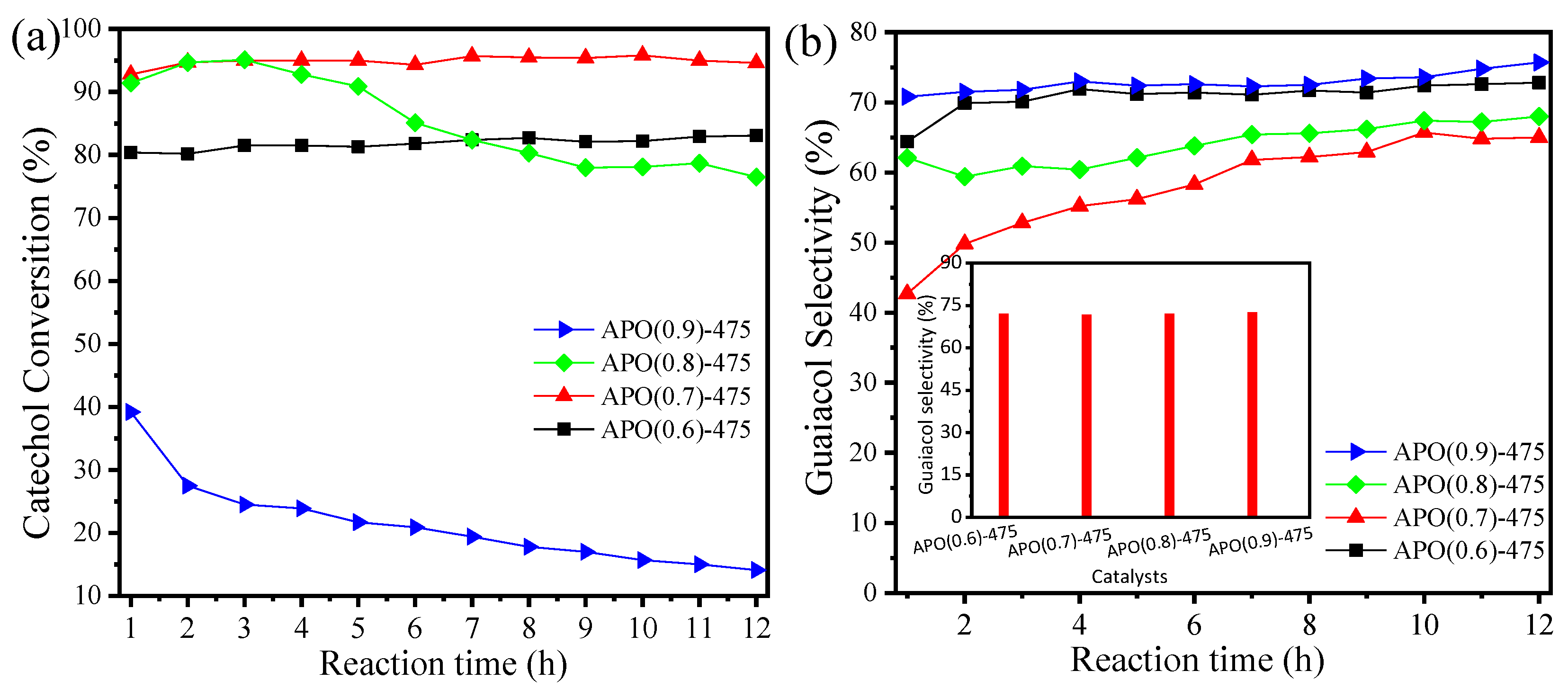 Catalysts 13 00150 g005
