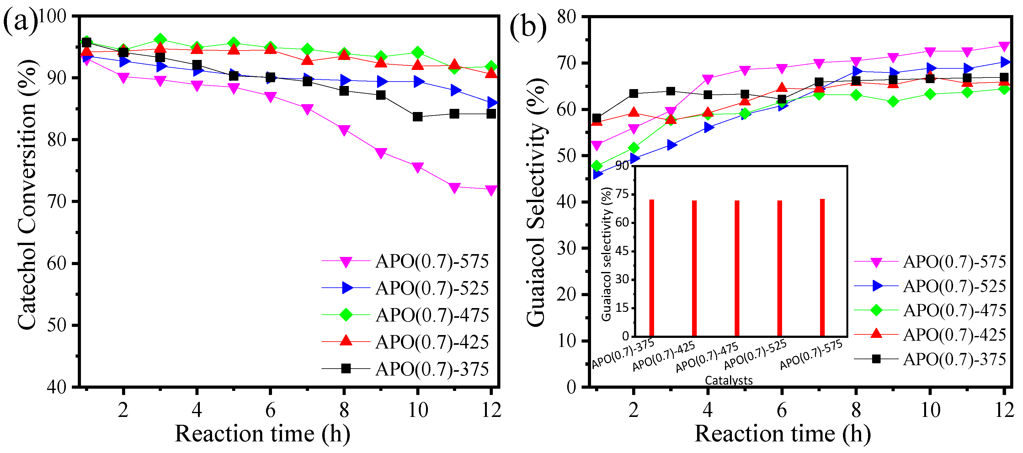 Catalysts 13 00150 g006
