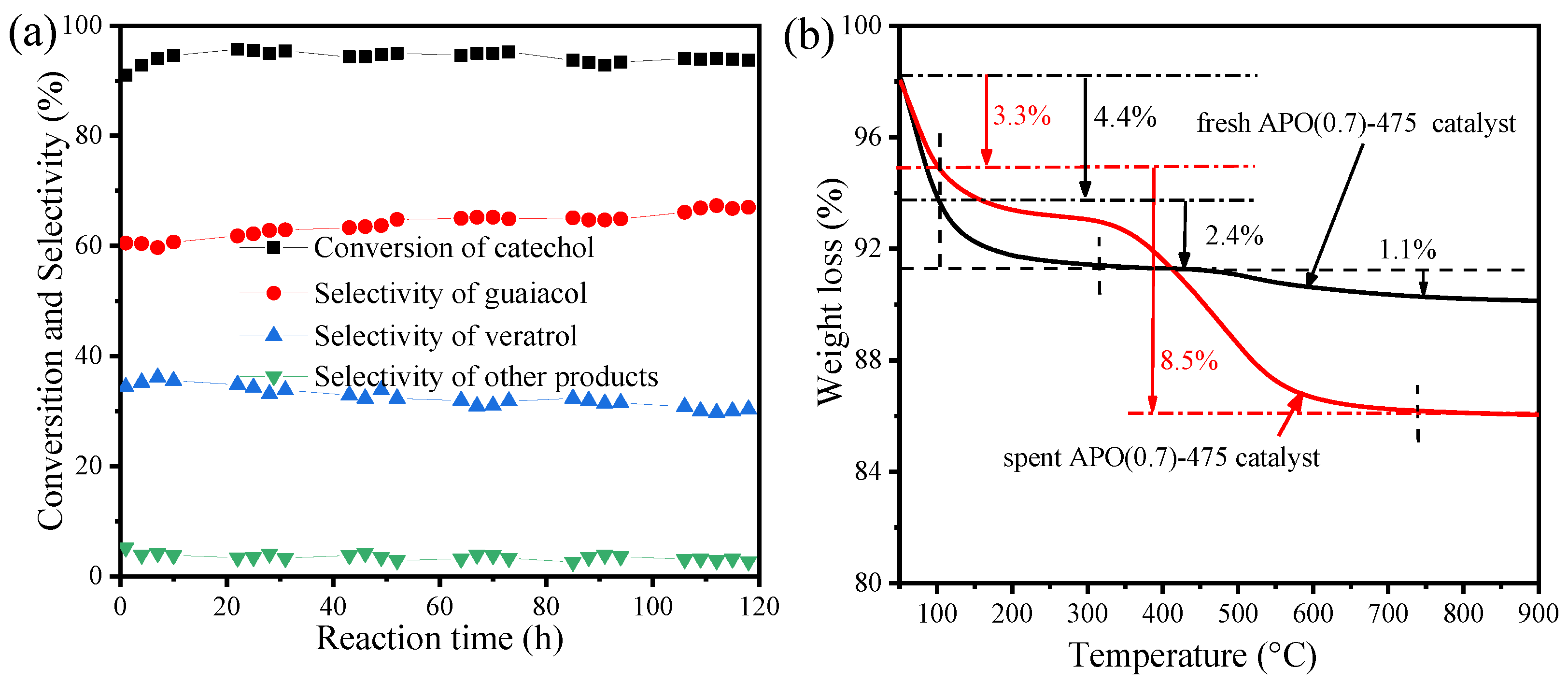 Catalysts 13 00150 g007