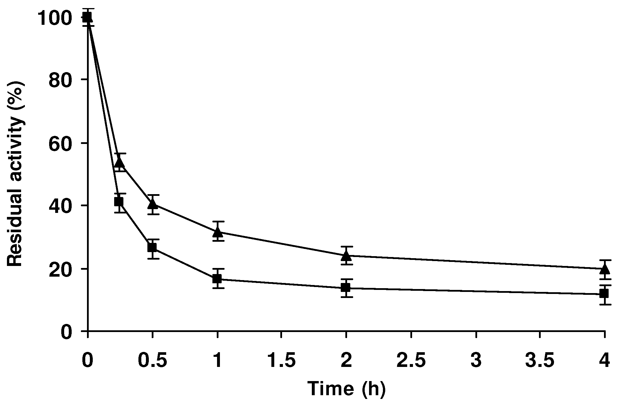 Catalysts 13 00151 g004