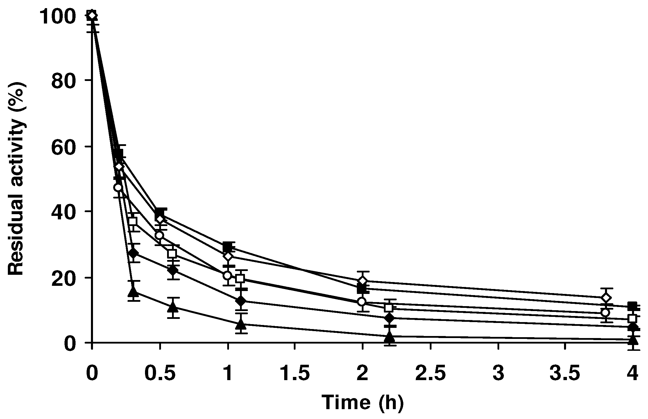 Catalysts 13 00151 g007