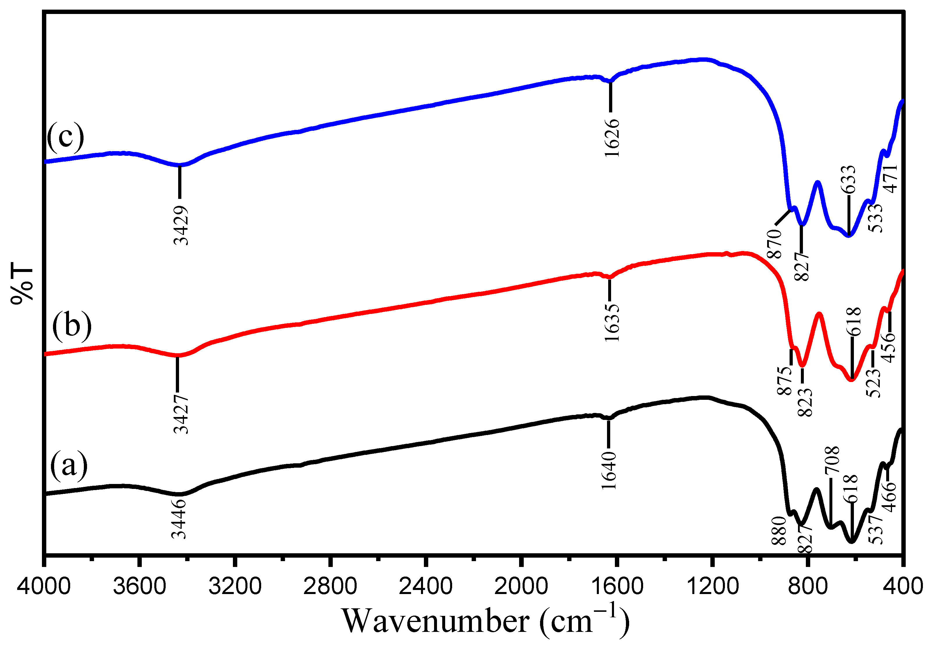 Catalysts 13 00152 g001