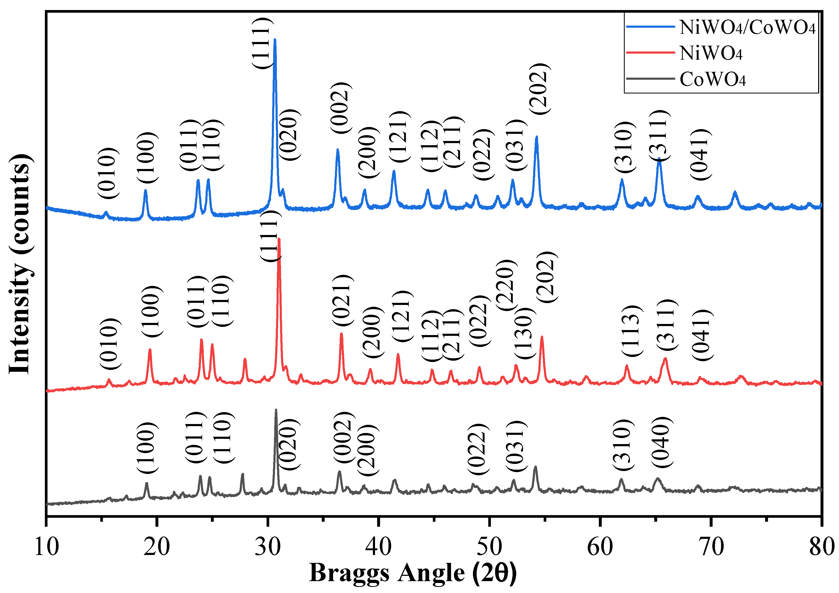Catalysts 13 00152 g002
