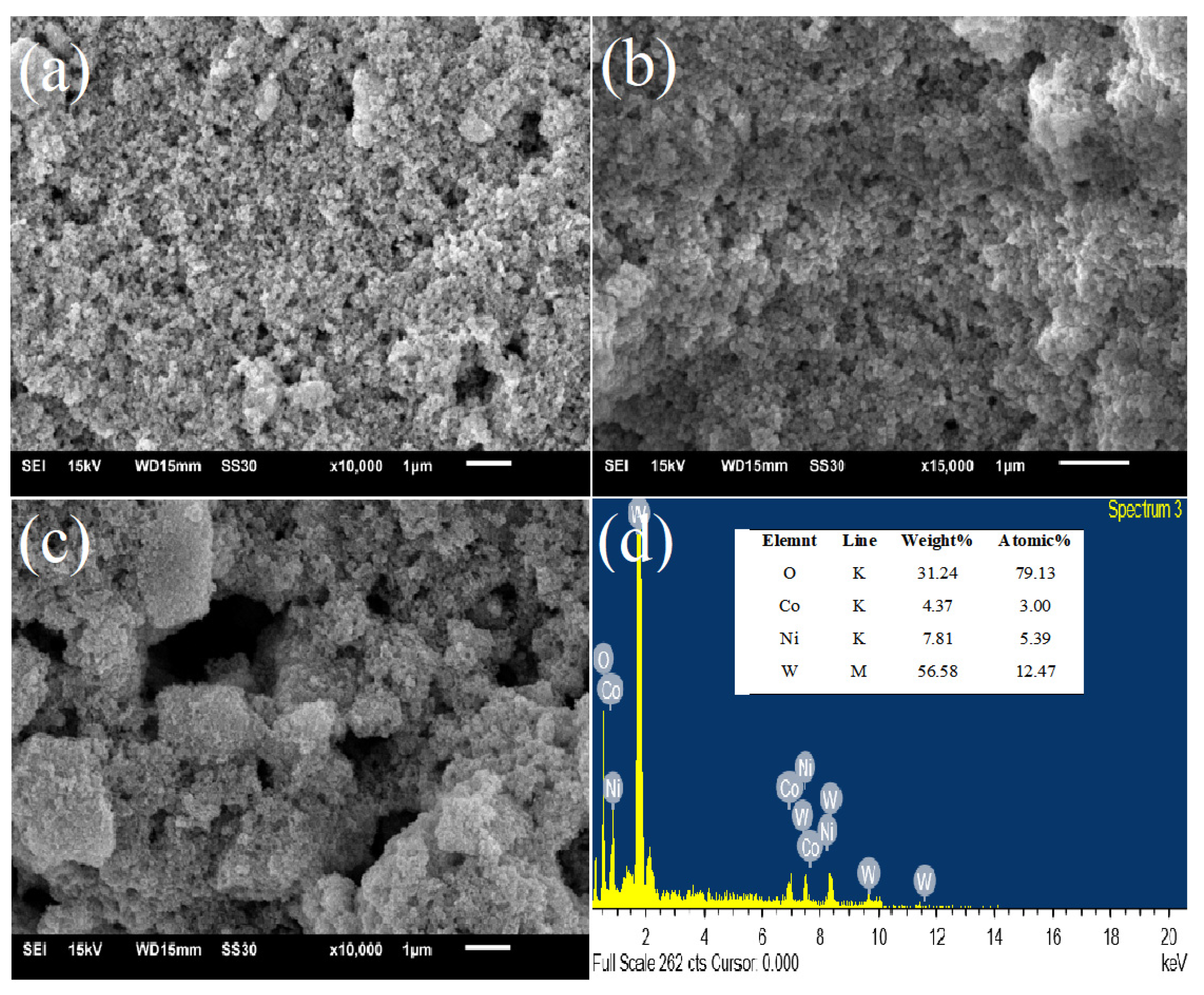 Catalysts 13 00152 g003