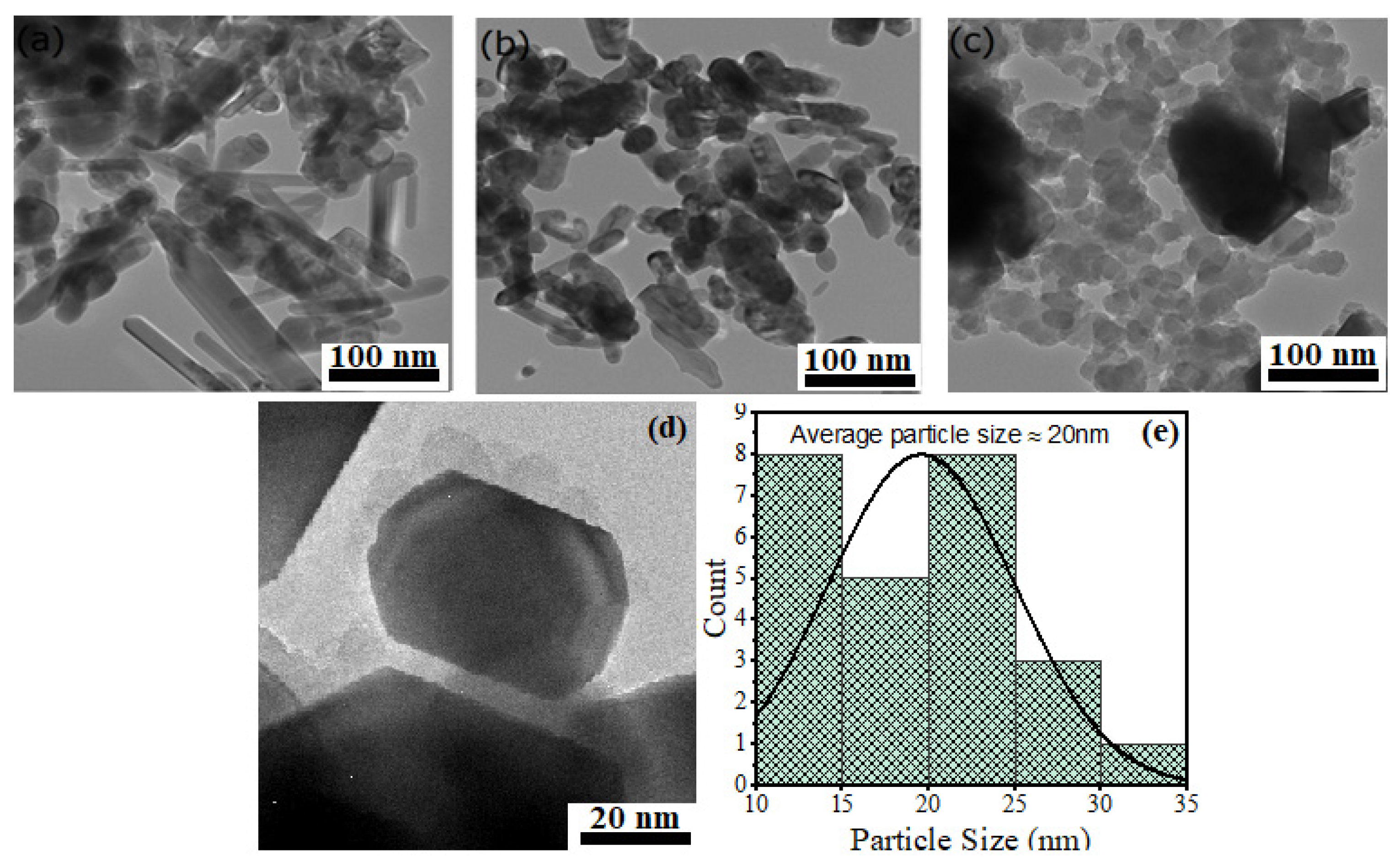 Catalysts 13 00152 g004