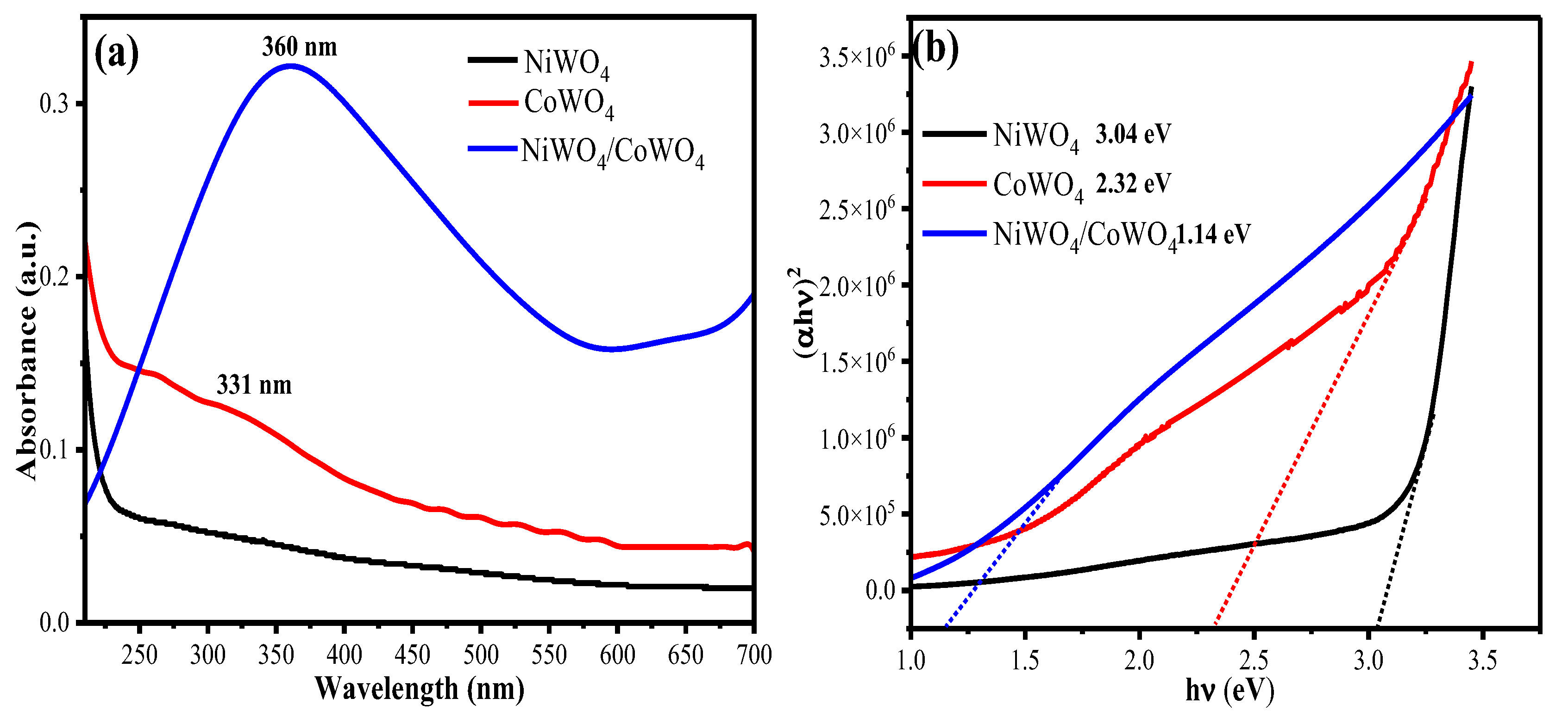 Catalysts 13 00152 g005
