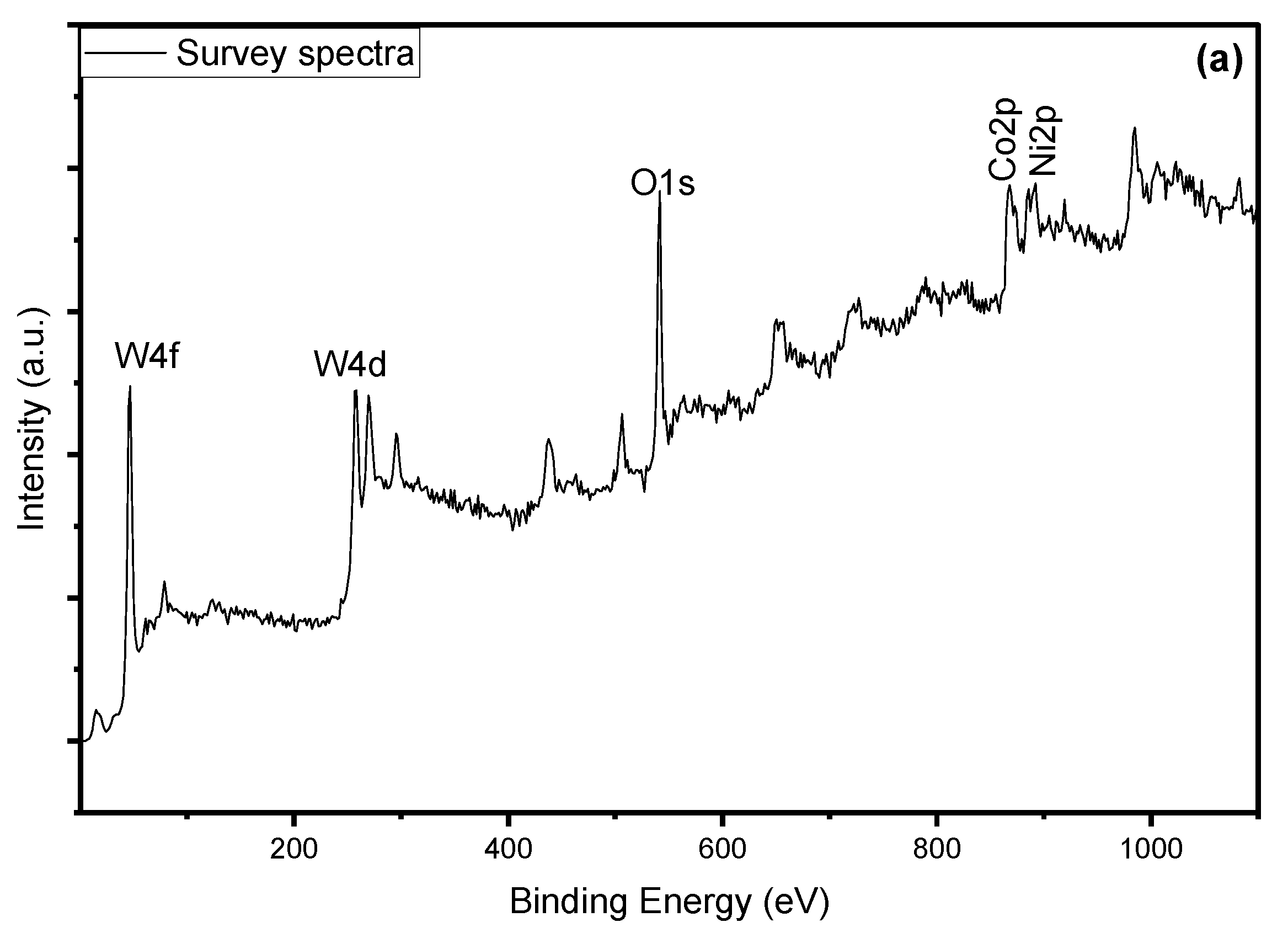 Catalysts 13 00152 g006a