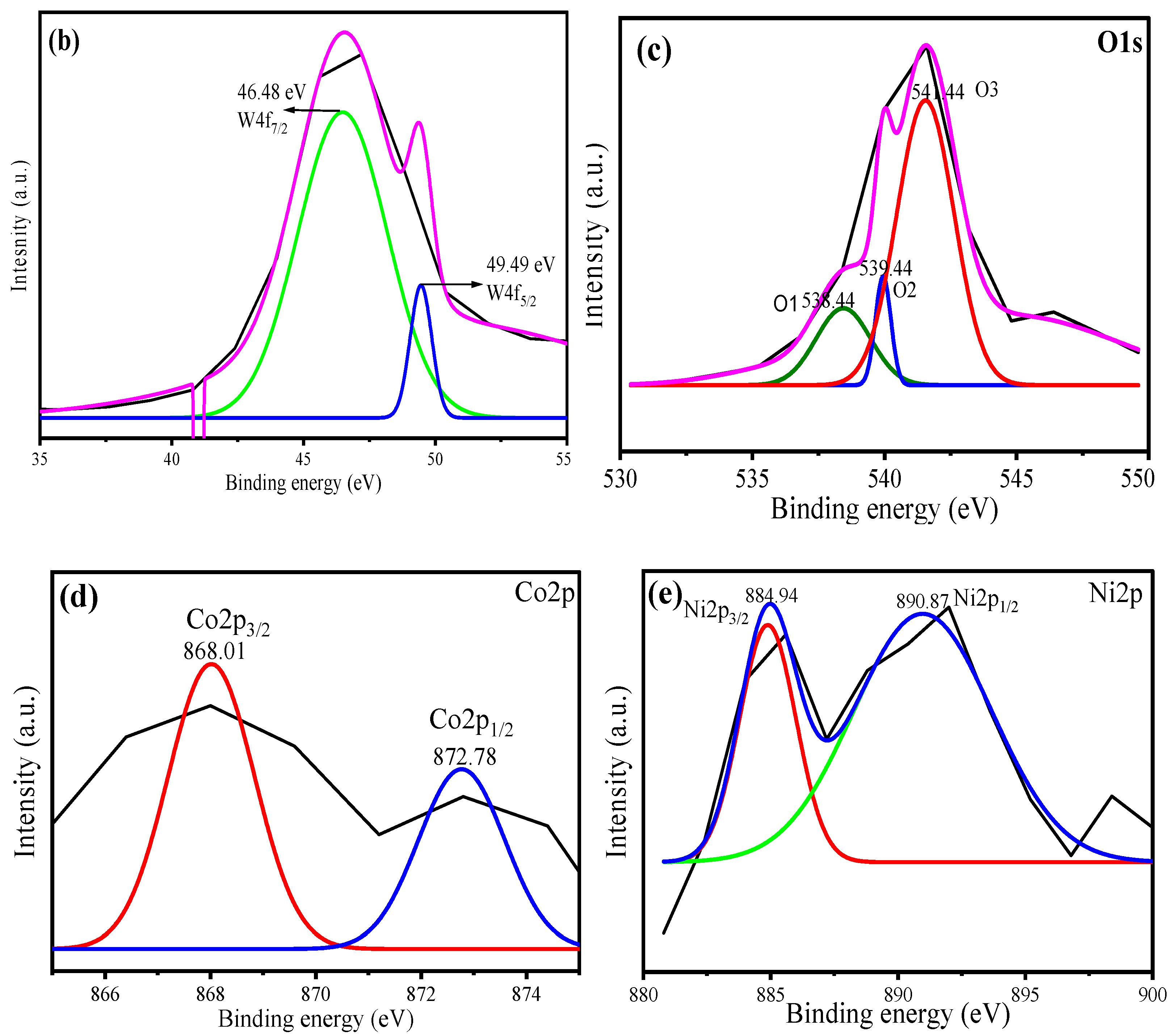 Catalysts 13 00152 g006b