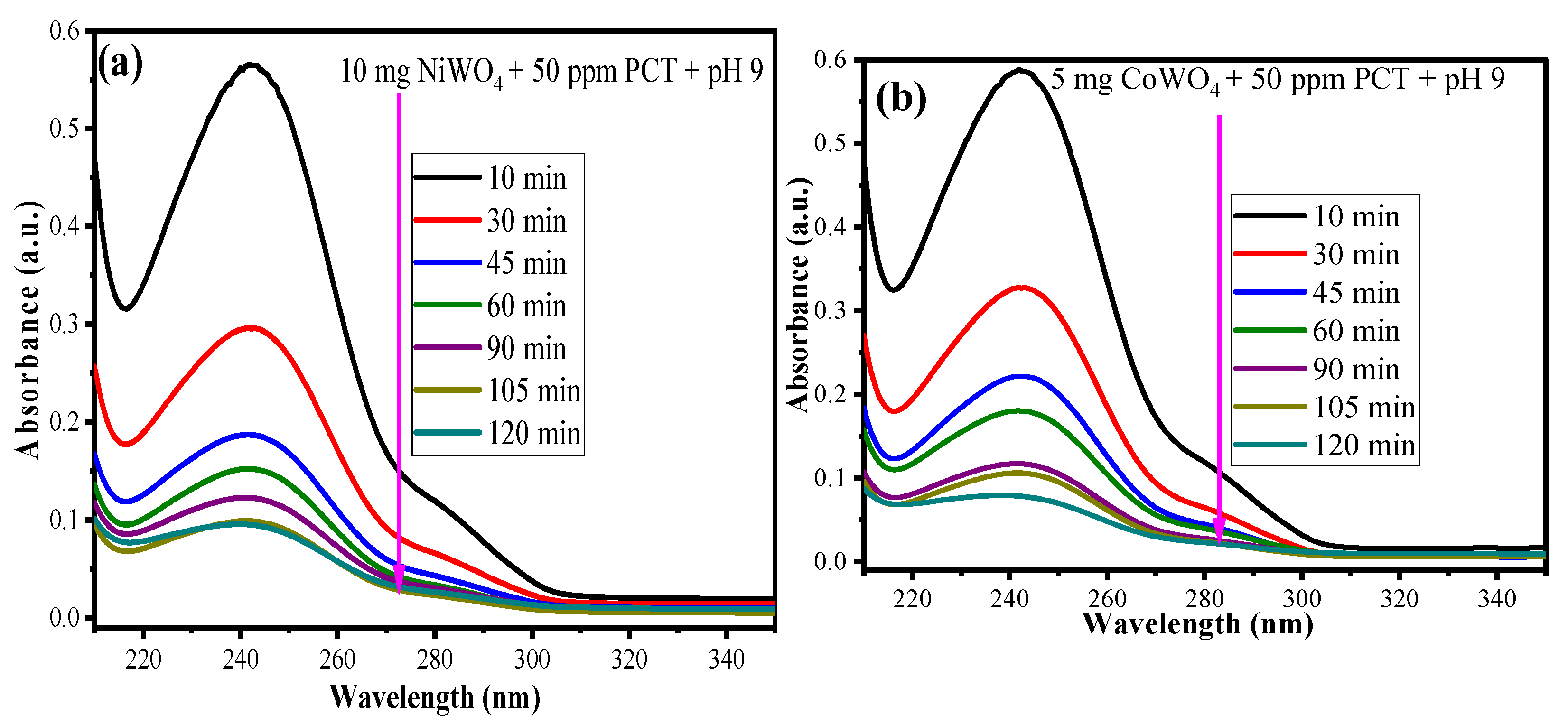 Catalysts 13 00152 g010a