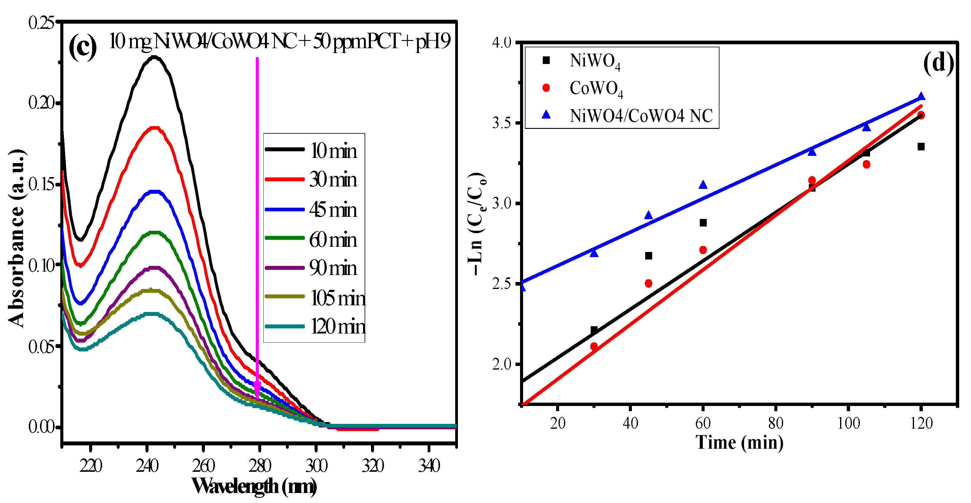 Catalysts 13 00152 g010b