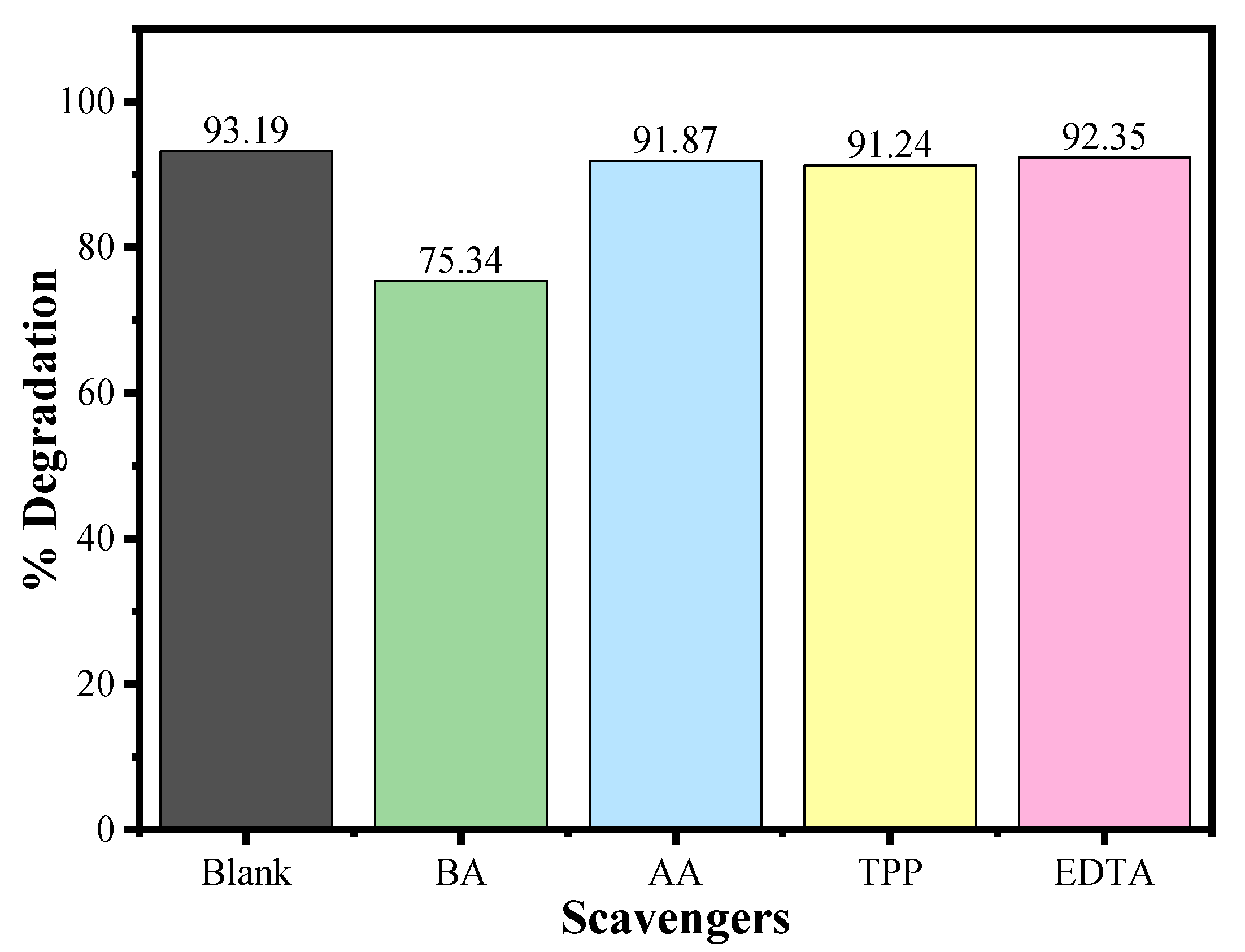 Catalysts 13 00152 g011