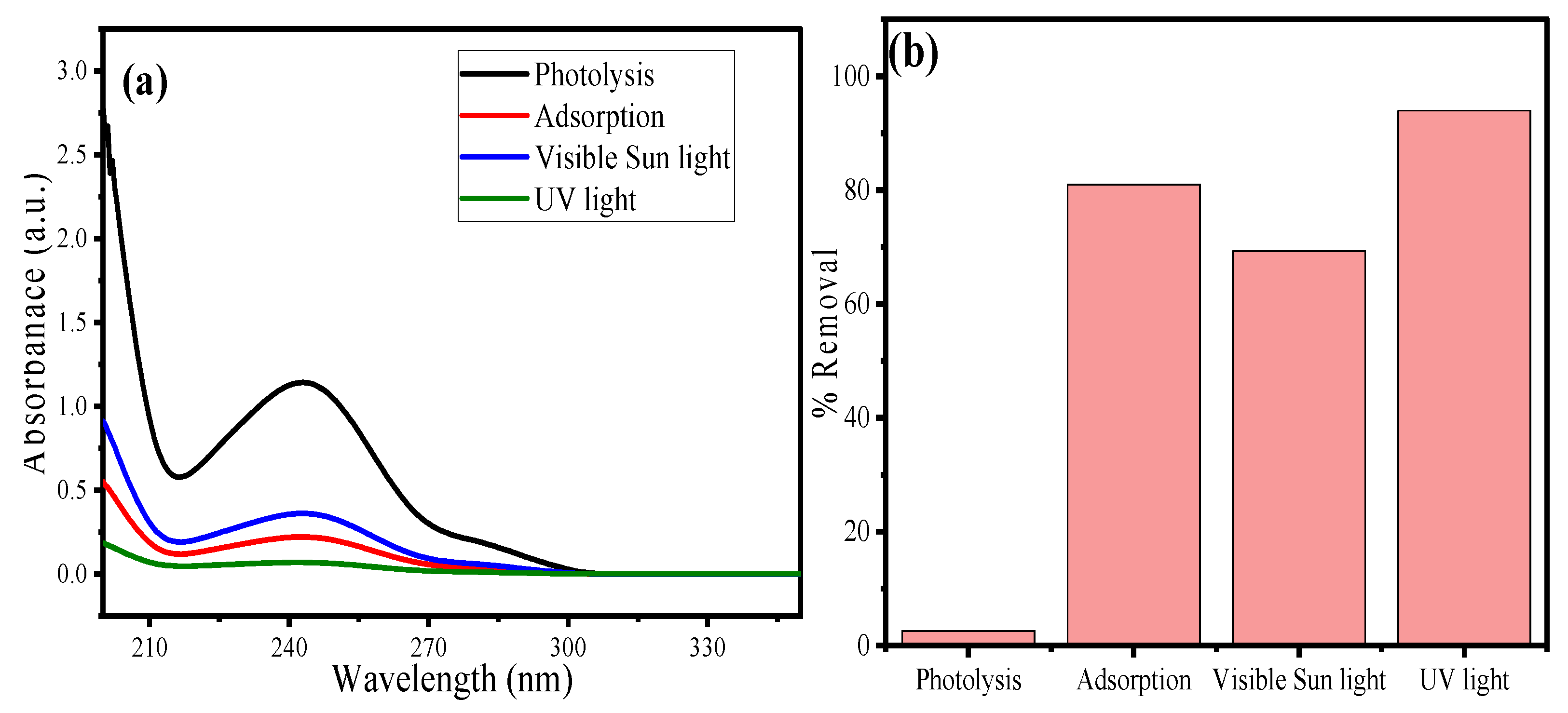 Catalysts 13 00152 g012