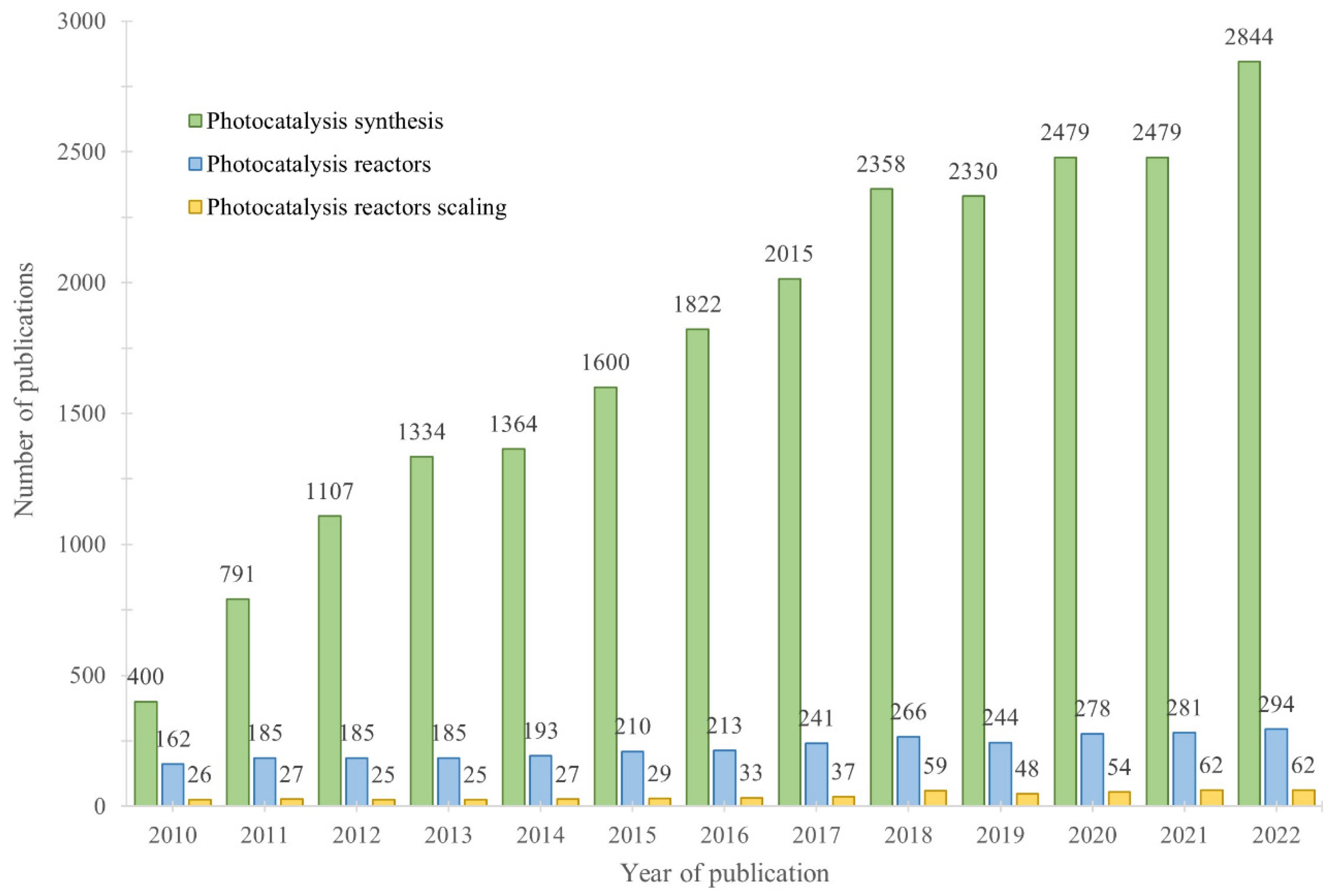 Catalysts 13 00154 g002 Catalysts 13 00154 g002