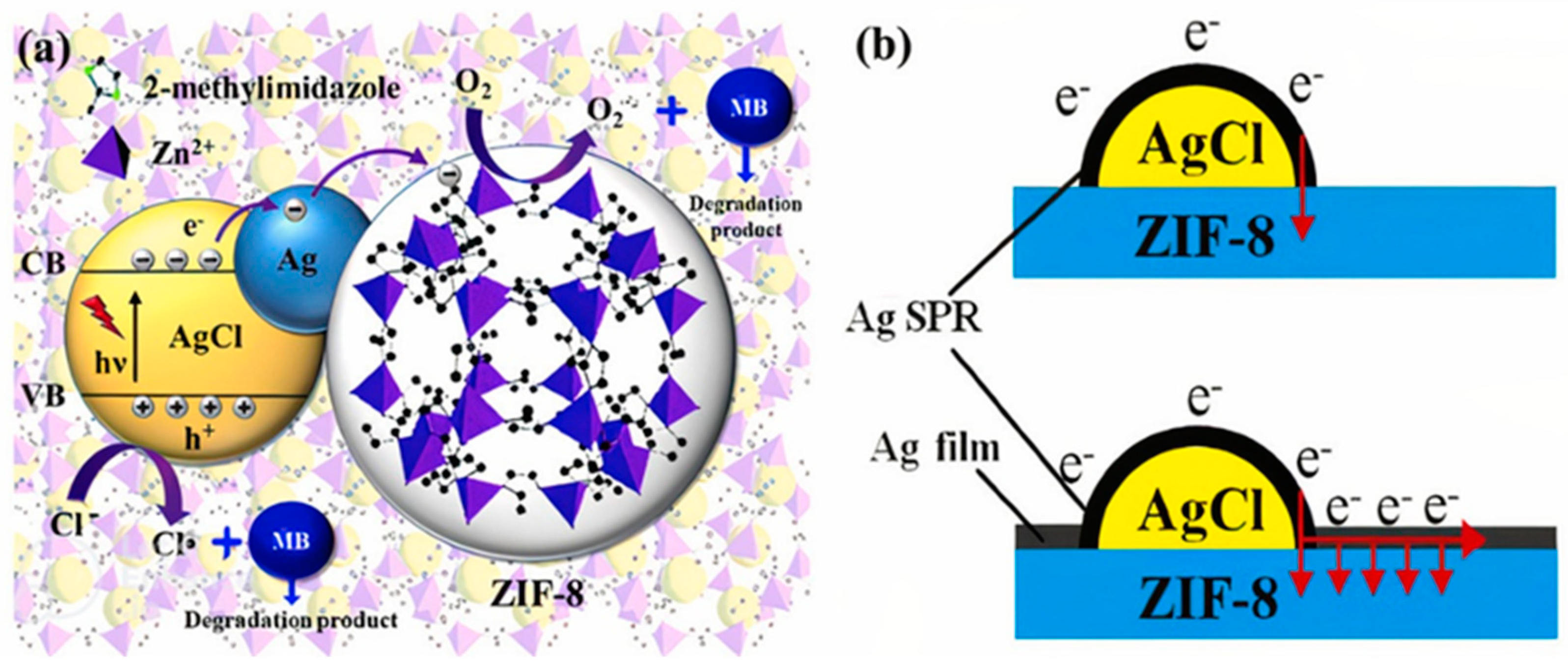 Catalysts 13 00155 g008 Catalysts 13 00155 g008