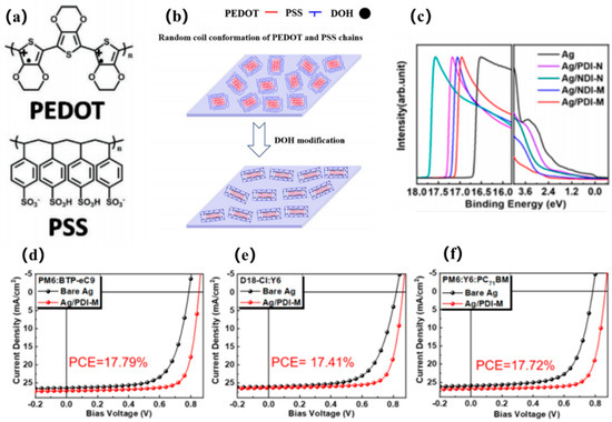 Catalysts 13 00156 g004