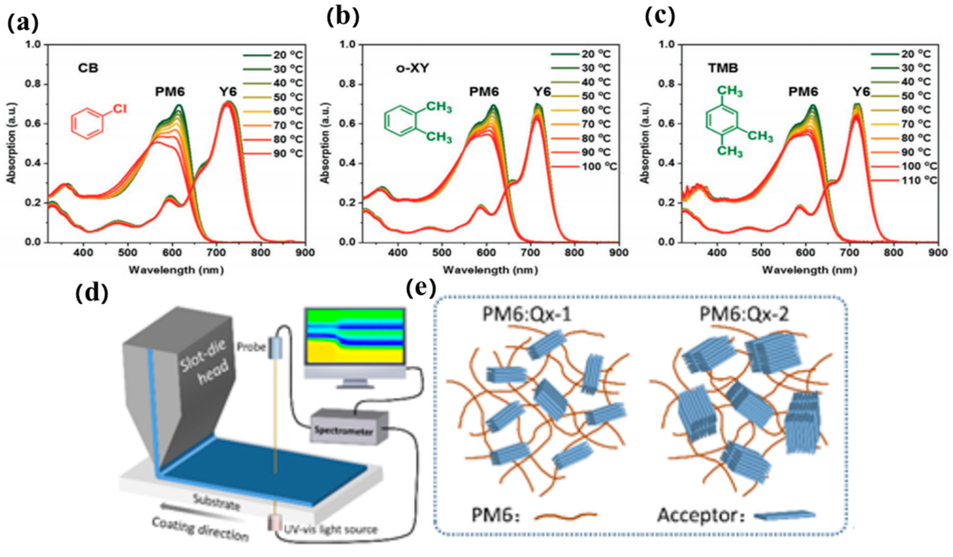 Catalysts 13 00156 g009