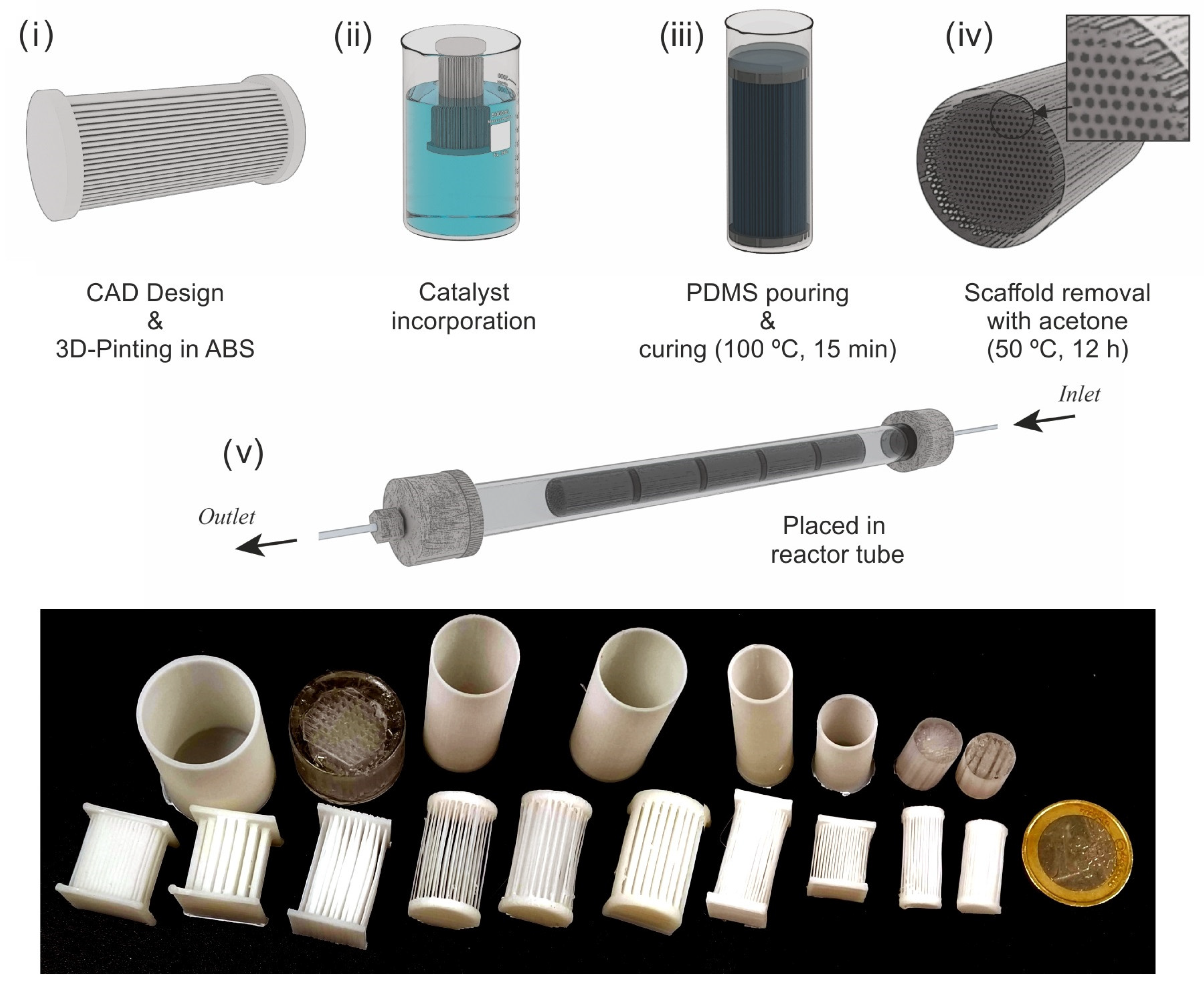 Catalysts 13 00157 g005