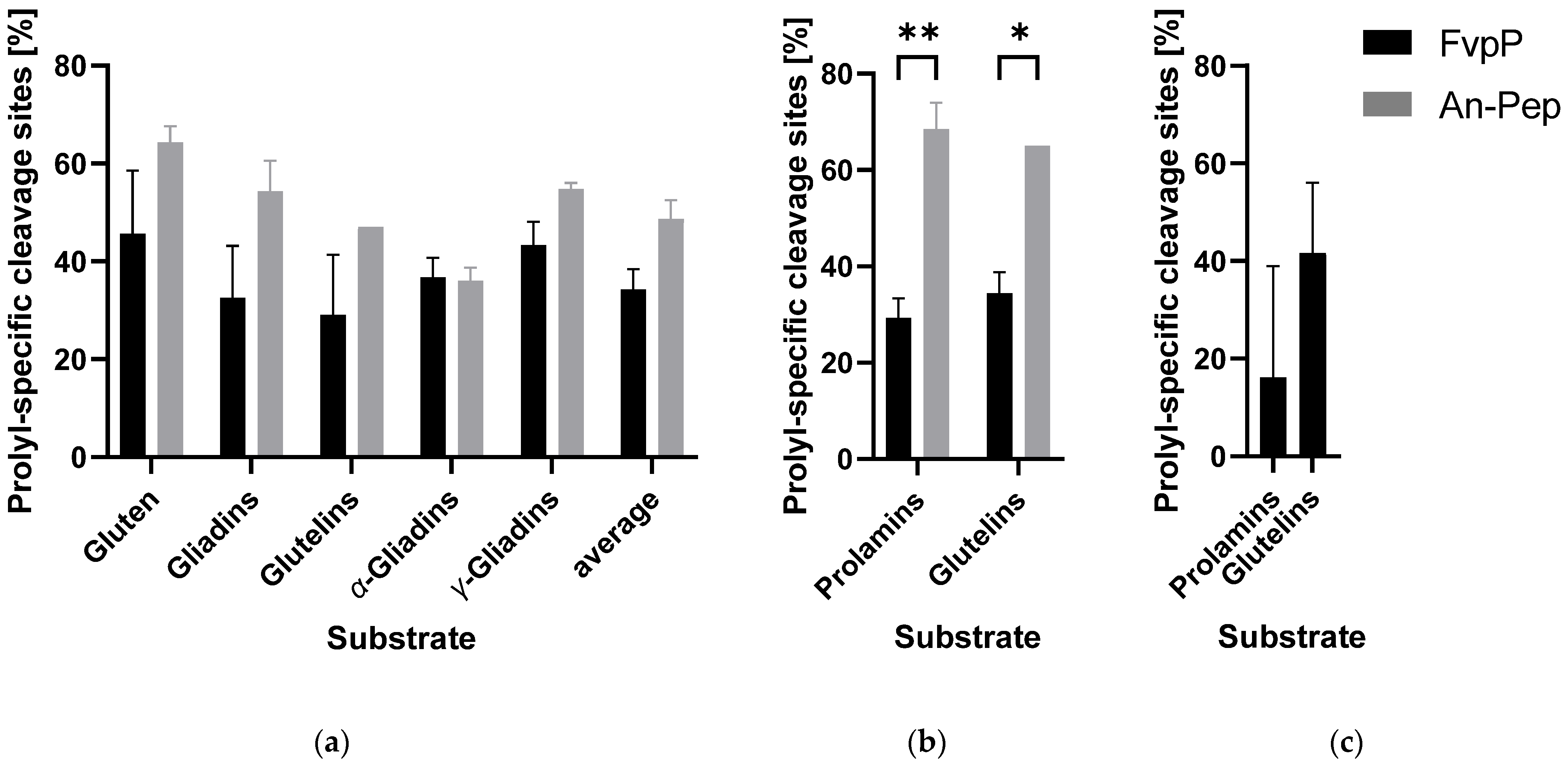 Catalysts 13 00158 g001 Catalysts 13 00158 g001